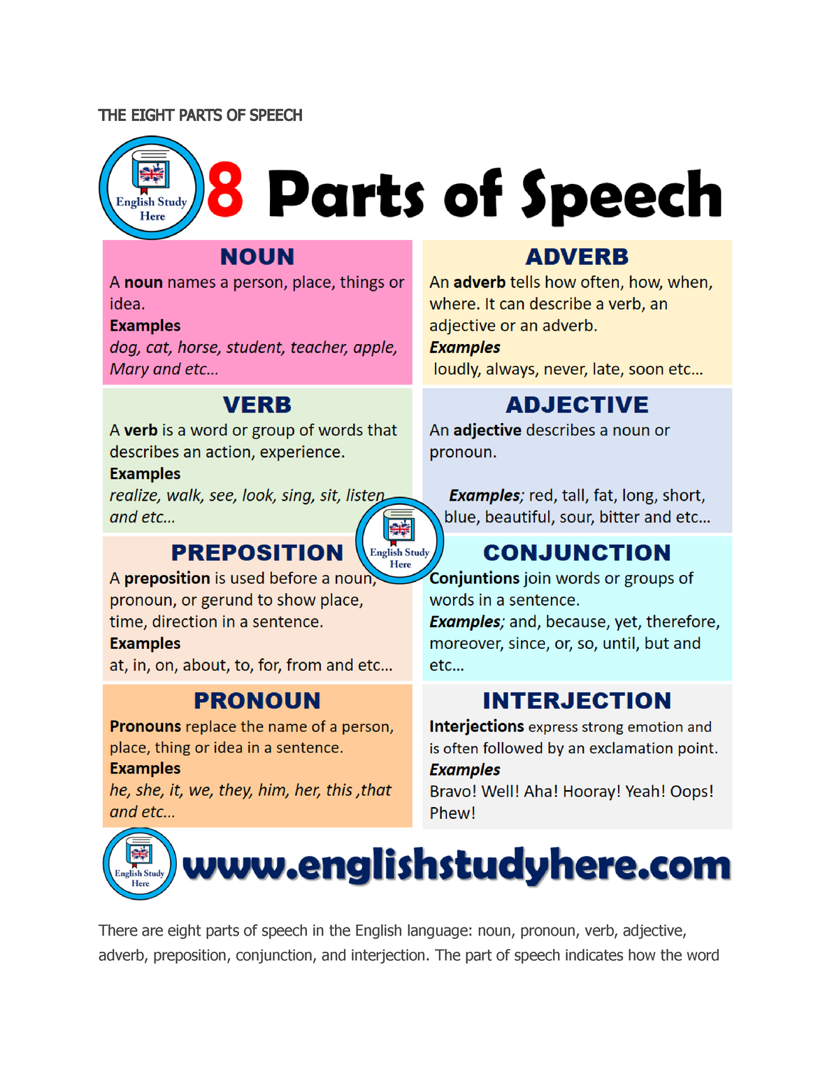 THE Eight Parts OF Speech - THE EIGHT PARTS OF SPEECH There are eight ...