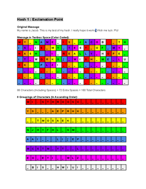 Wholly Nutritious 2 sides of notes - PART A NOTES | ACTIVITY 1 ...