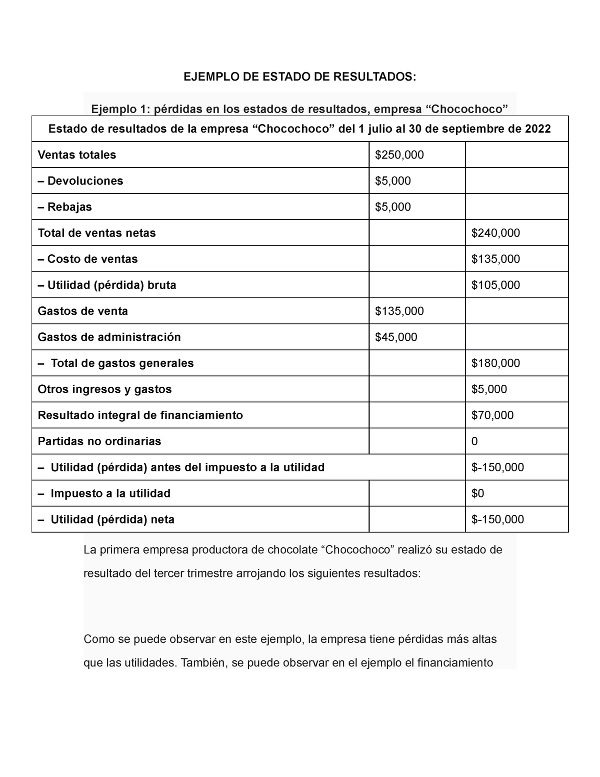 Ejemplo De Estado De Resultados Ejemplo De Estado De Resultados