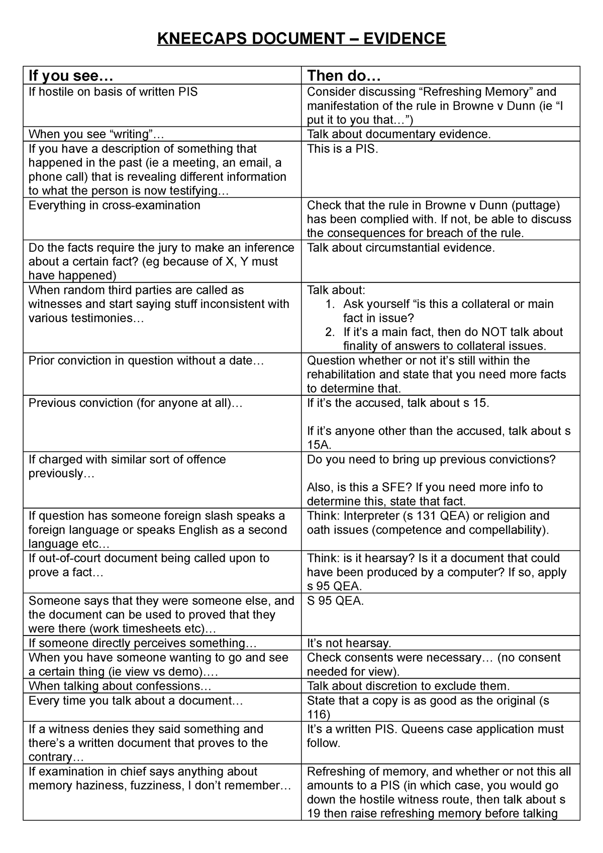 documentary-and-real-evidence-week-1-5-lecture-notes-kneecaps