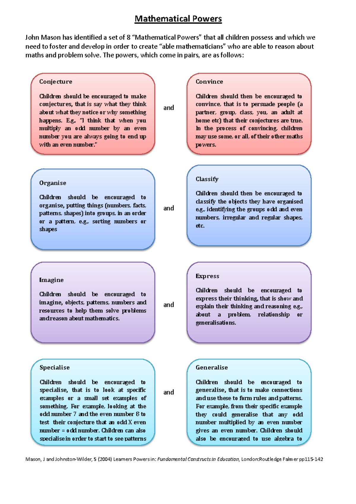 Mason & Johnston-Wilder 2004 - Mathematical Powers John Mason has ...