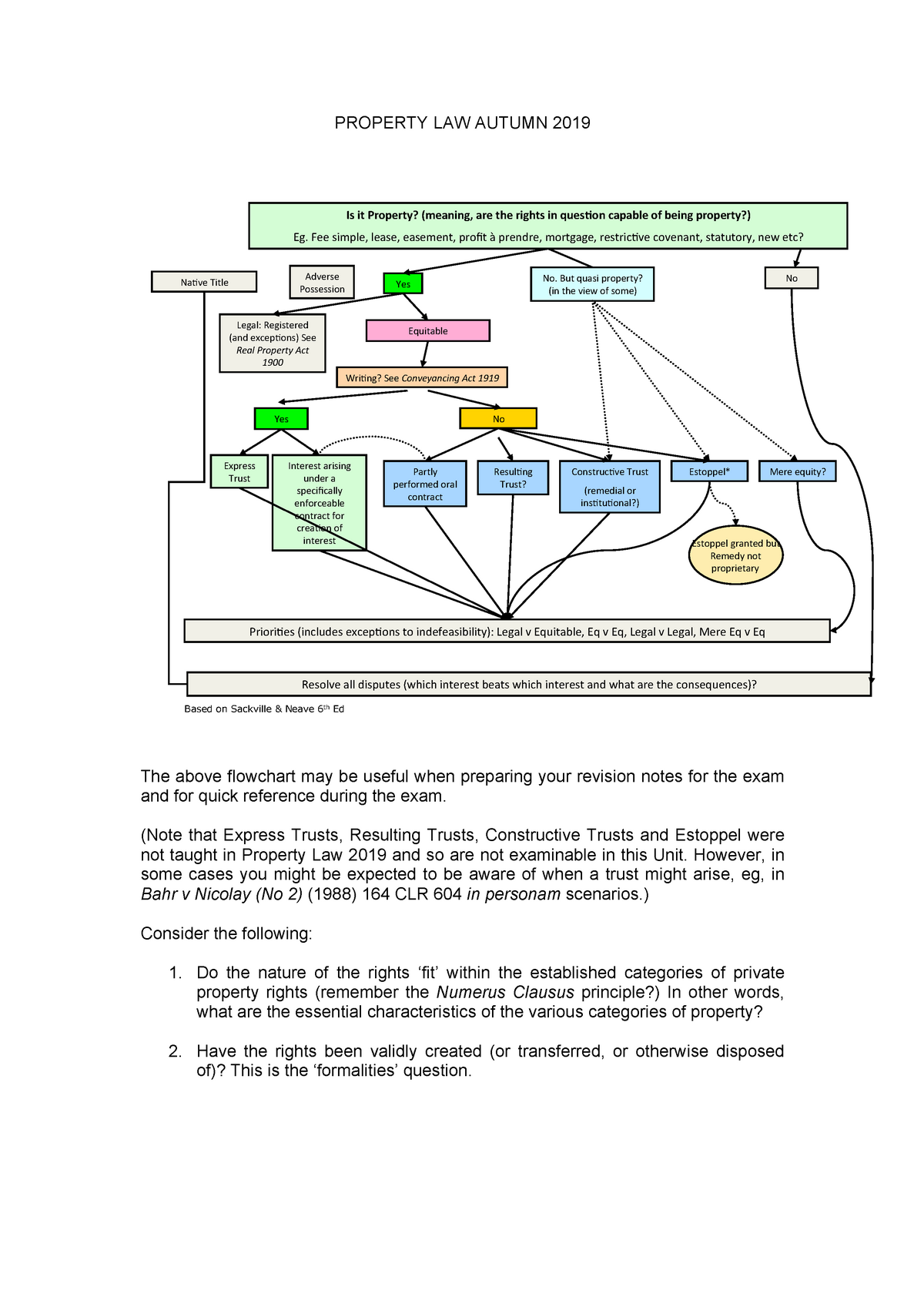 Property Flow Chart Property Law Autumn 2019 Based On Sackville Neave 6th Ed The Above 8680