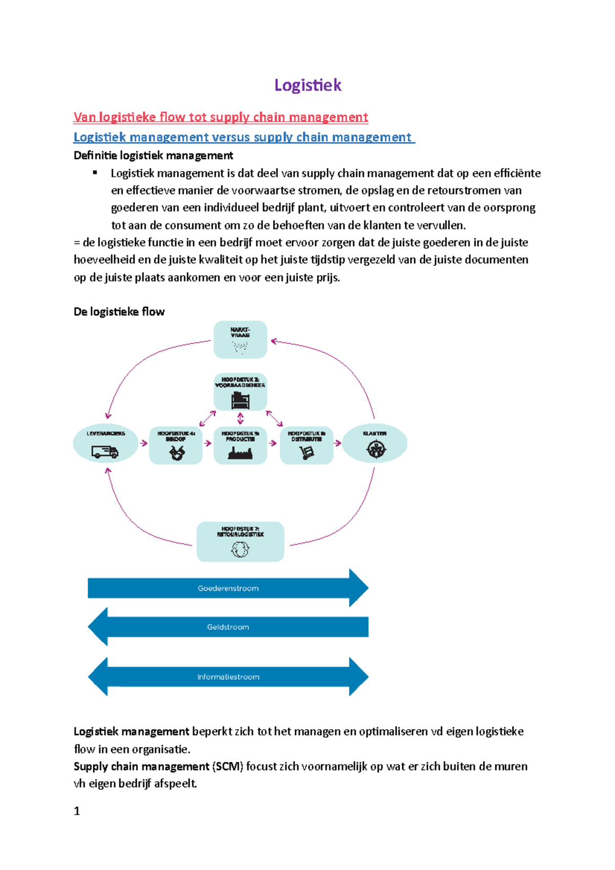 Logistiek SVT 1,2,3,4 - Logistiek Van Logistieke Flow Tot Supply Chain ...