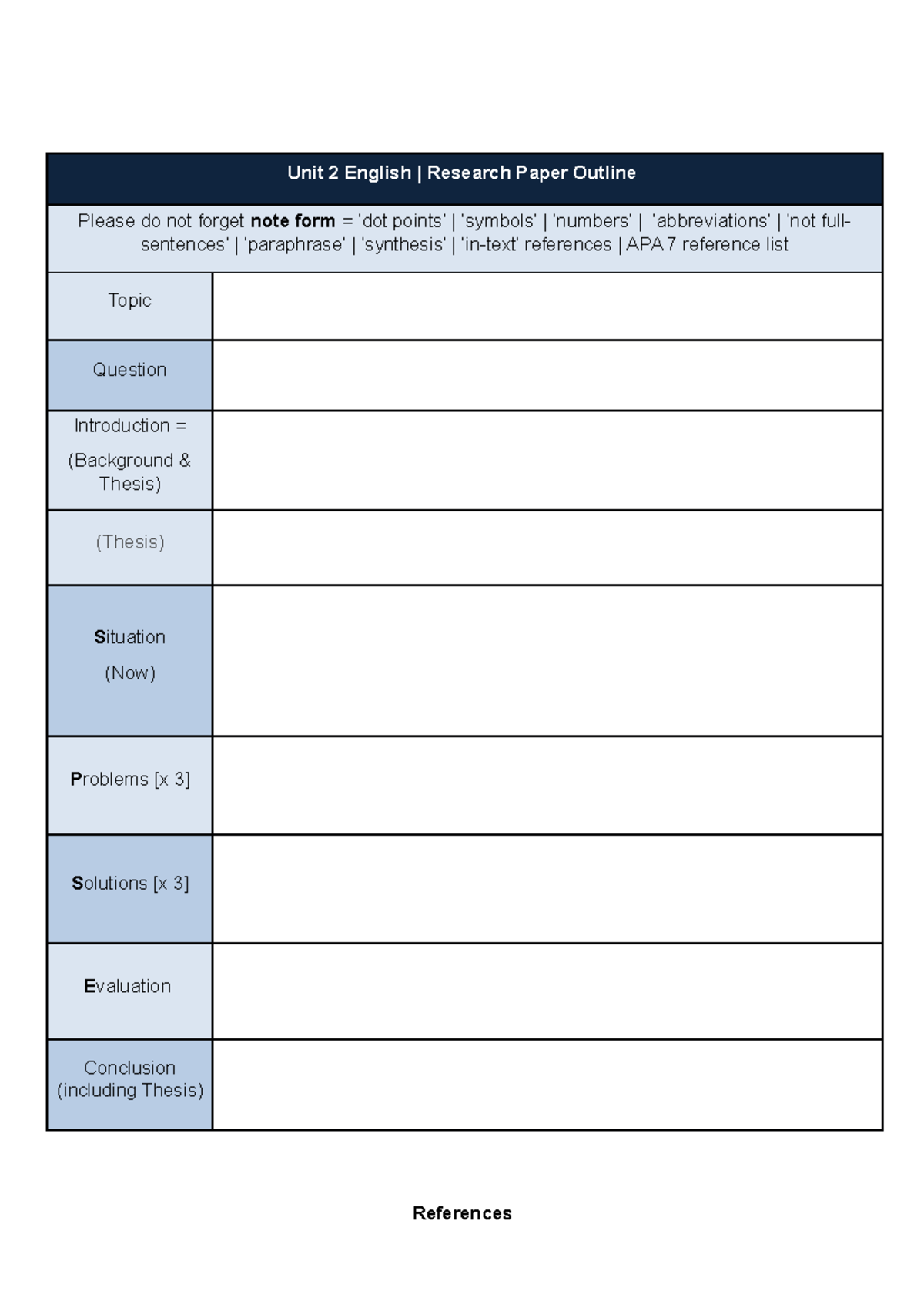 SPSE Research Paper Outline Template - Unit 2 English | Research Paper ...