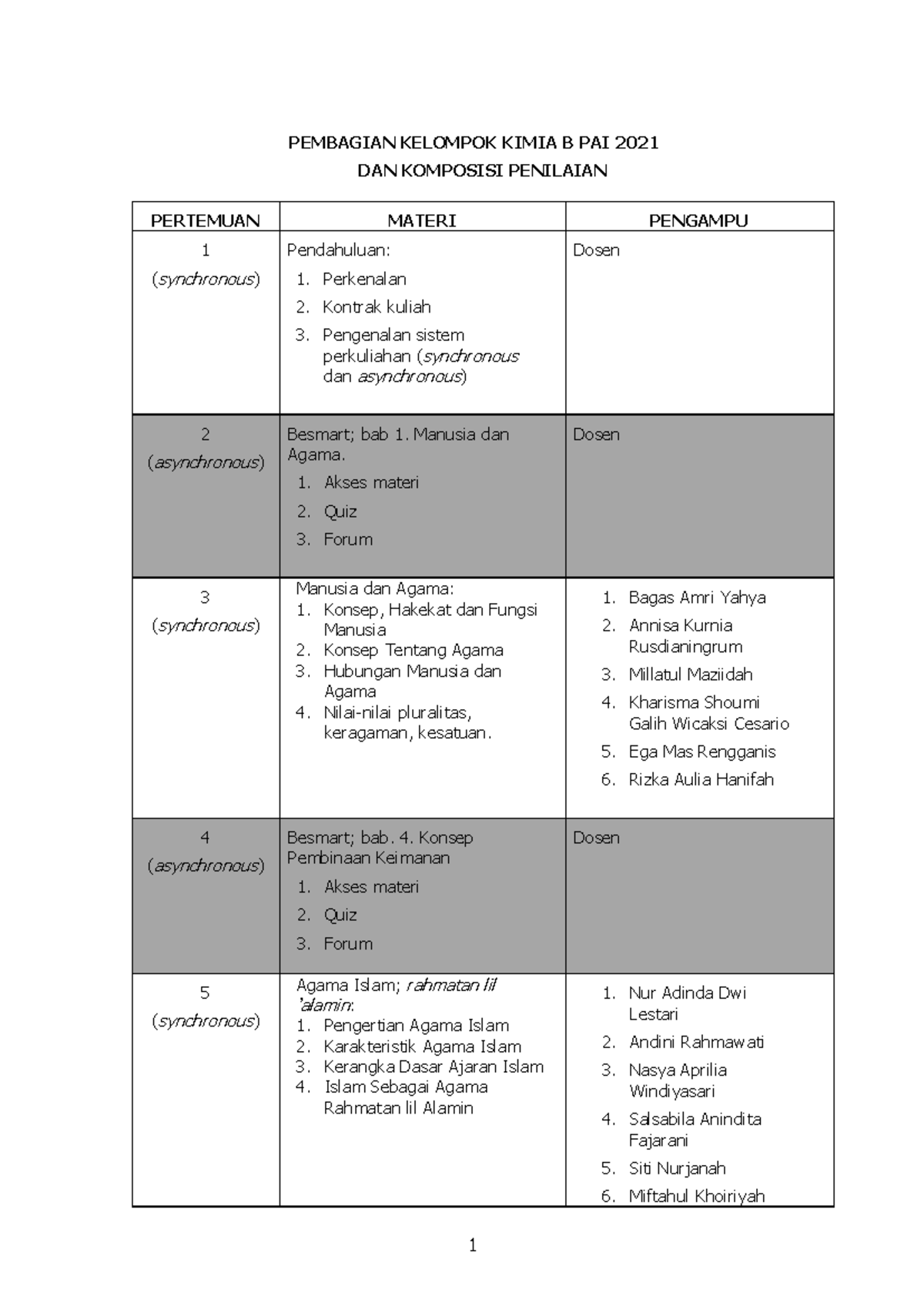 RPS PENDIDIKAN AGAMA ISLAM 2021/2022 - PEMBAGIAN KELOMPOK KIMIA B PAI ...