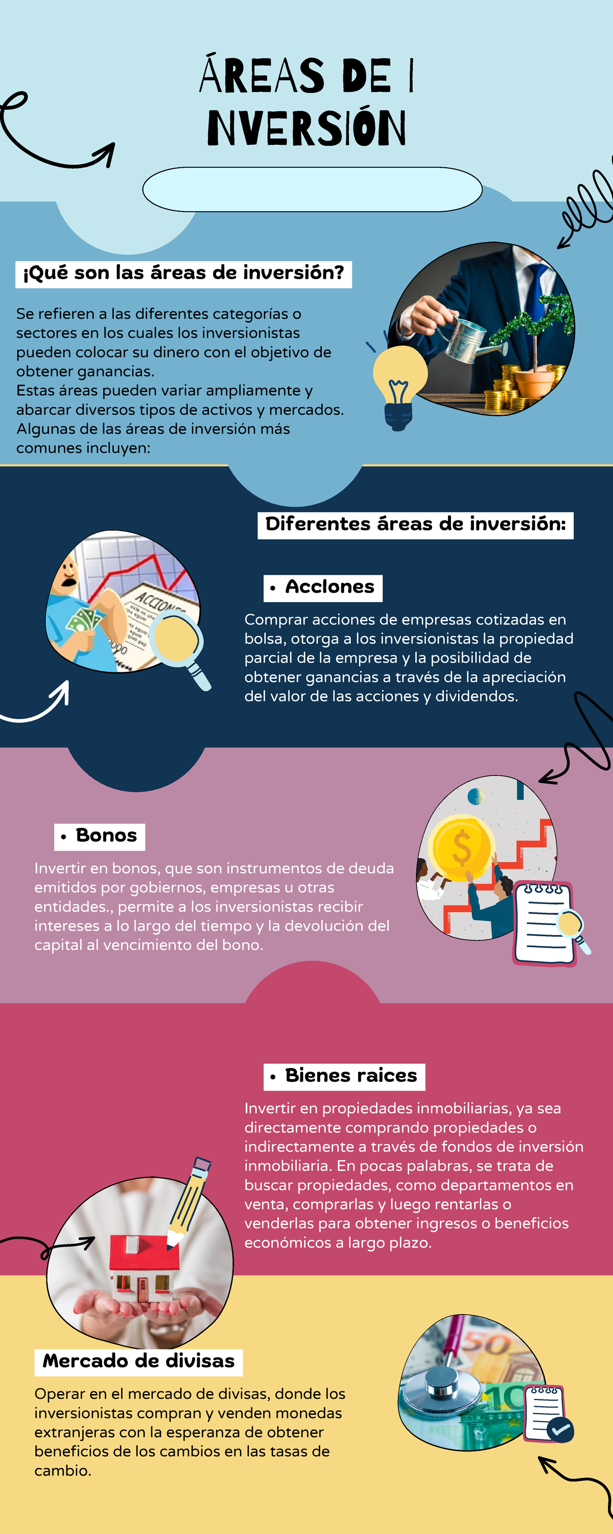 Infografía Areas de inversion - ÁREAS DE I NVERSIÓN ¡Qué son las áreas ...