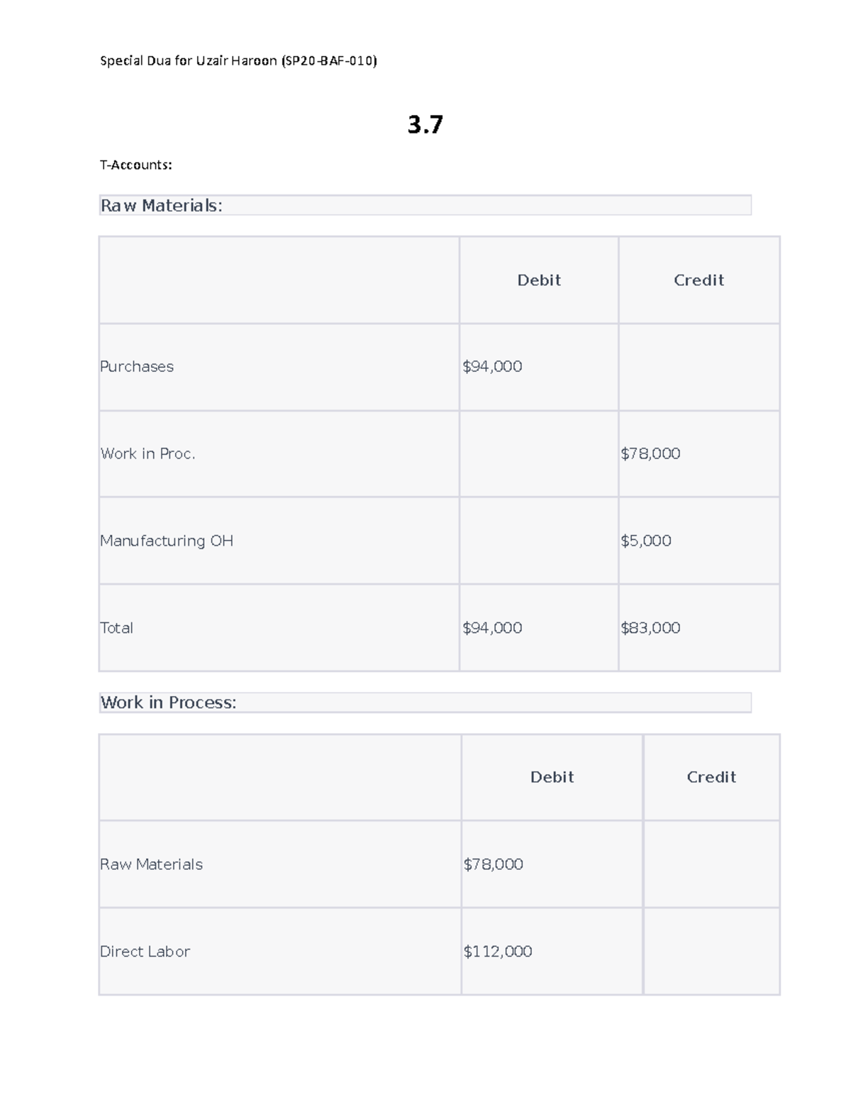 010 Assigment 3. TAccounts Raw Materials Debit Credit Purchases 94, Work in Proc. 78