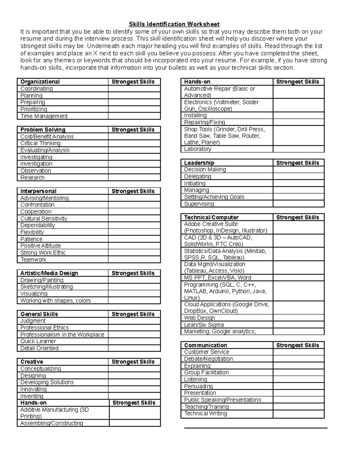 Skills Identification Worksheet ENCP 6100 - Skills Identification ...