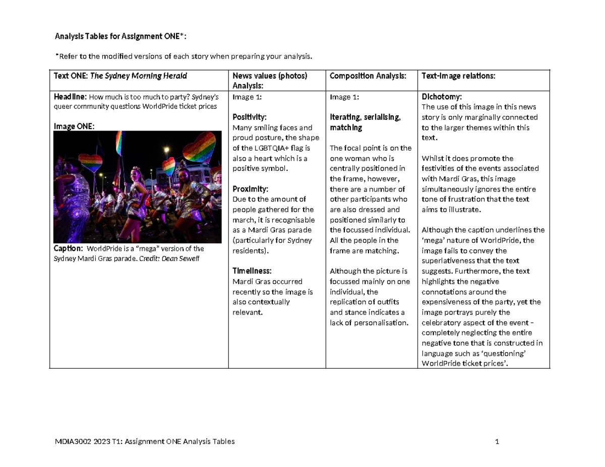 Analysis Tables for Assignment ONE - Analysis Tables for Assignment ONE ...