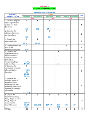 Science-1-Q3-Module-5-Week-5- Final Edited - Science Quarter 3 – Module ...