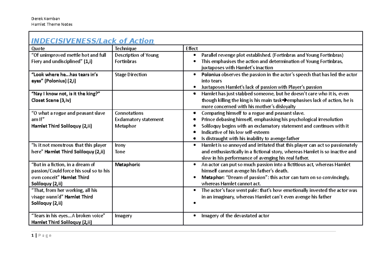Hamlet Notes Good Hamlet Theme Notes INDECISIVENESS/Lack of Action