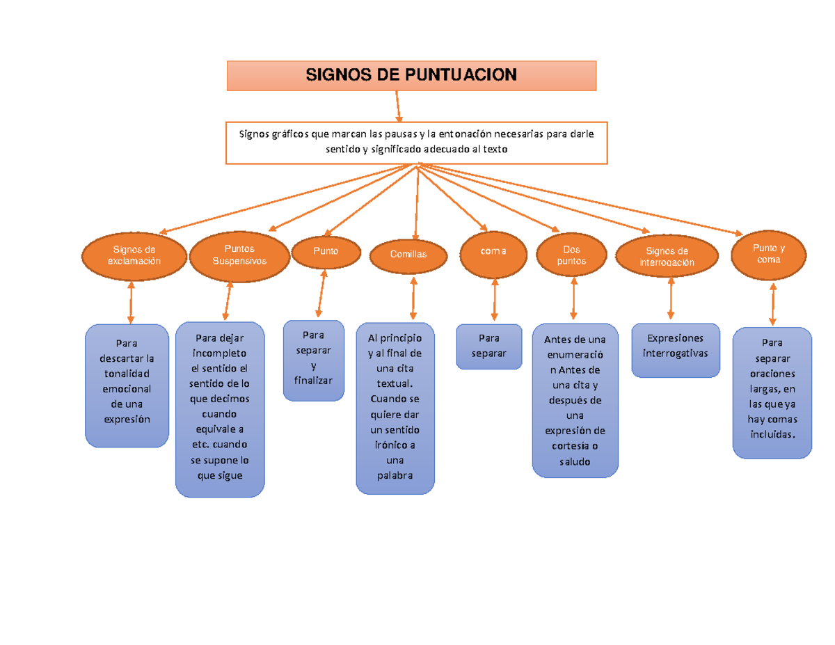 Mapa Mental De Los Signos De Puntuacion Kulturaupice Porn Sex Picture 3073