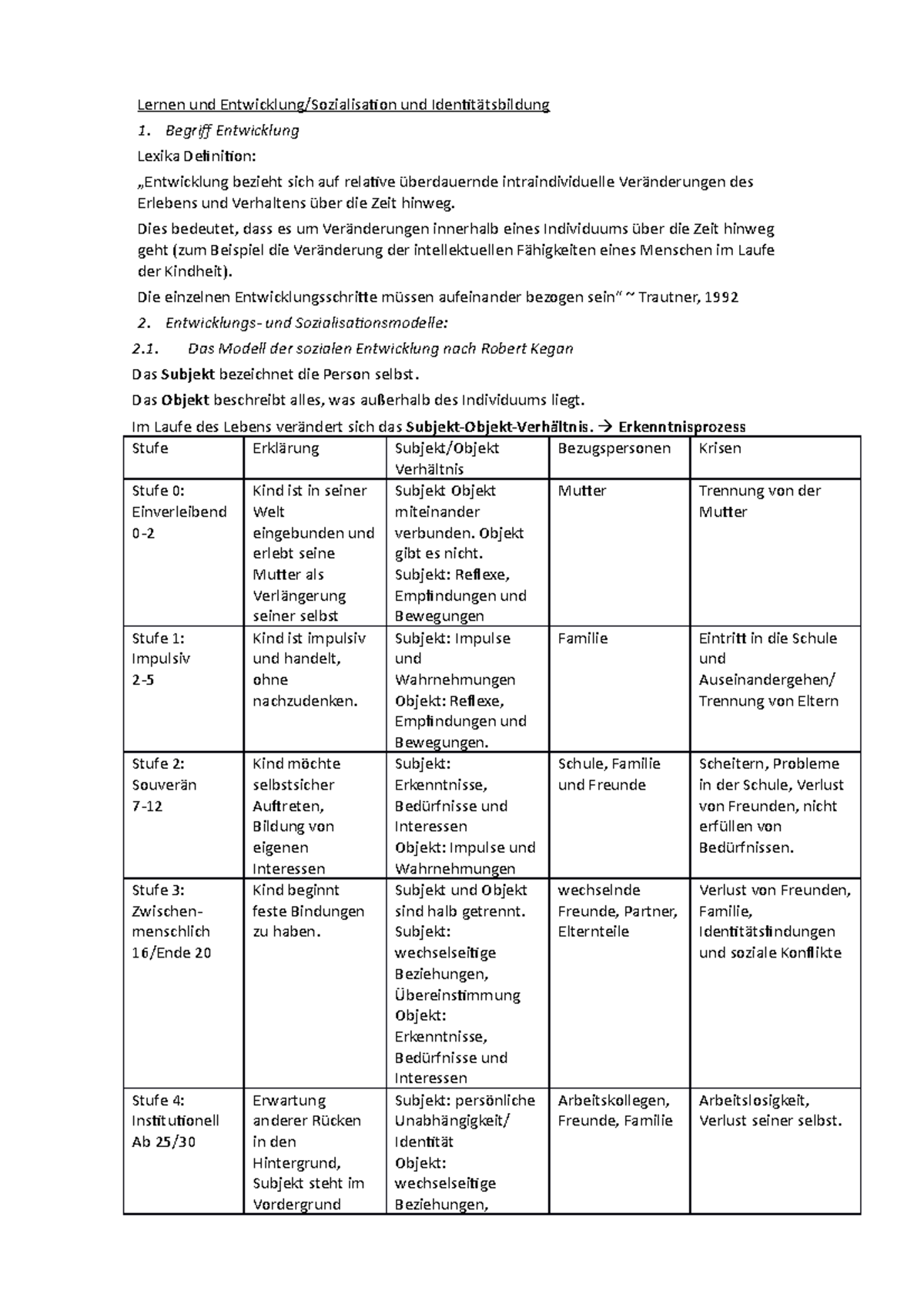 Lernen Und Entwicklung-Sozialisation Und Identitätsbildung - Lernen Und ...