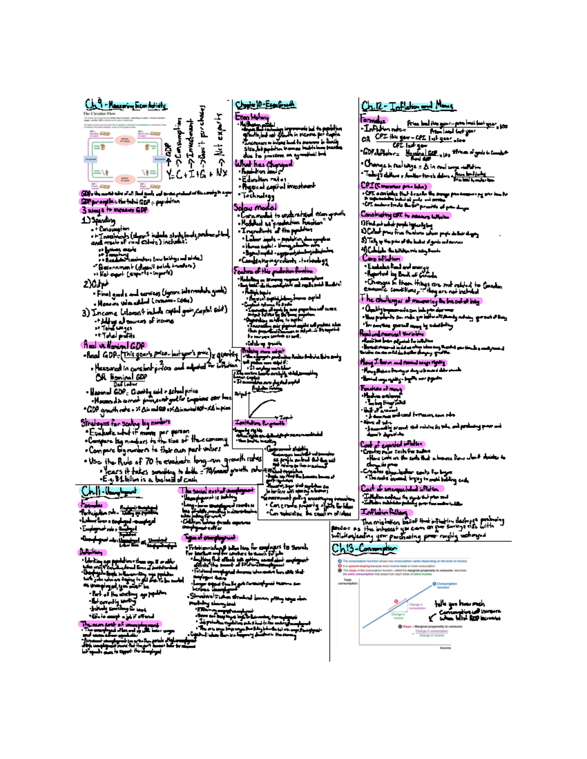 EC140 Midterm 1 Cheat Sheet - Ch Measuring Econ Activity Ch and Money ...
