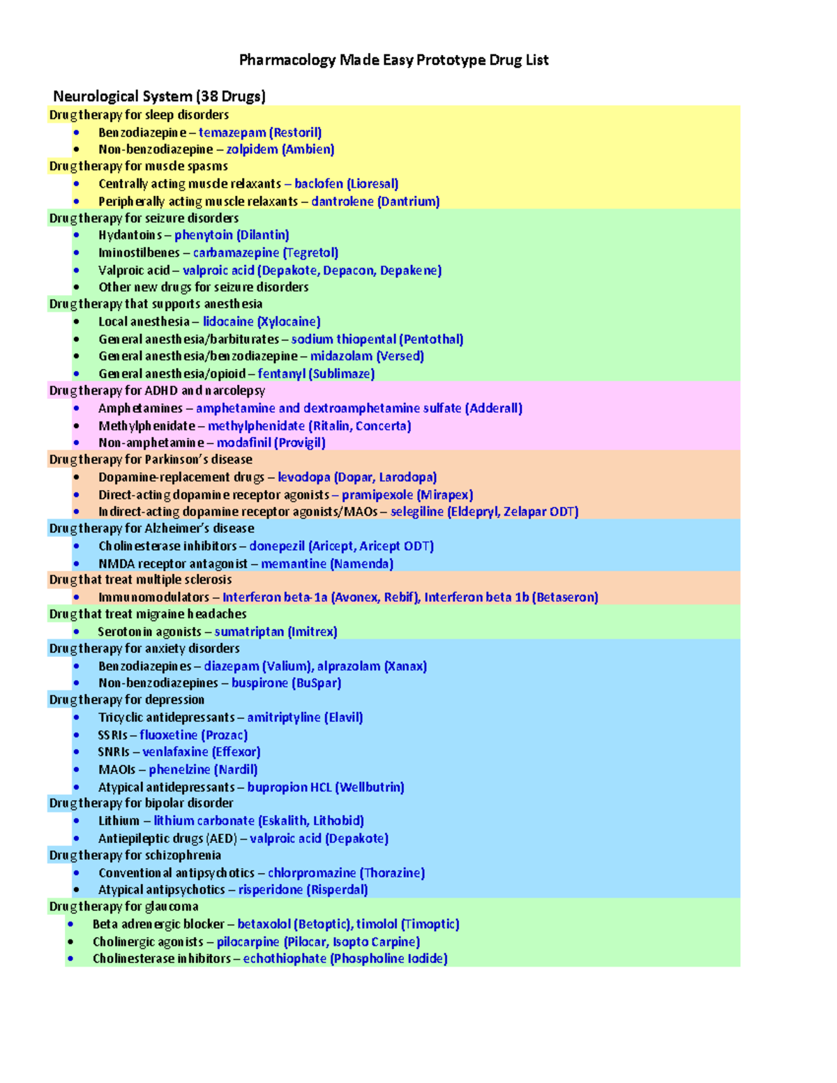 Pharmacology Made Easy Drug List ATI 1 Pharmacology Made Easy