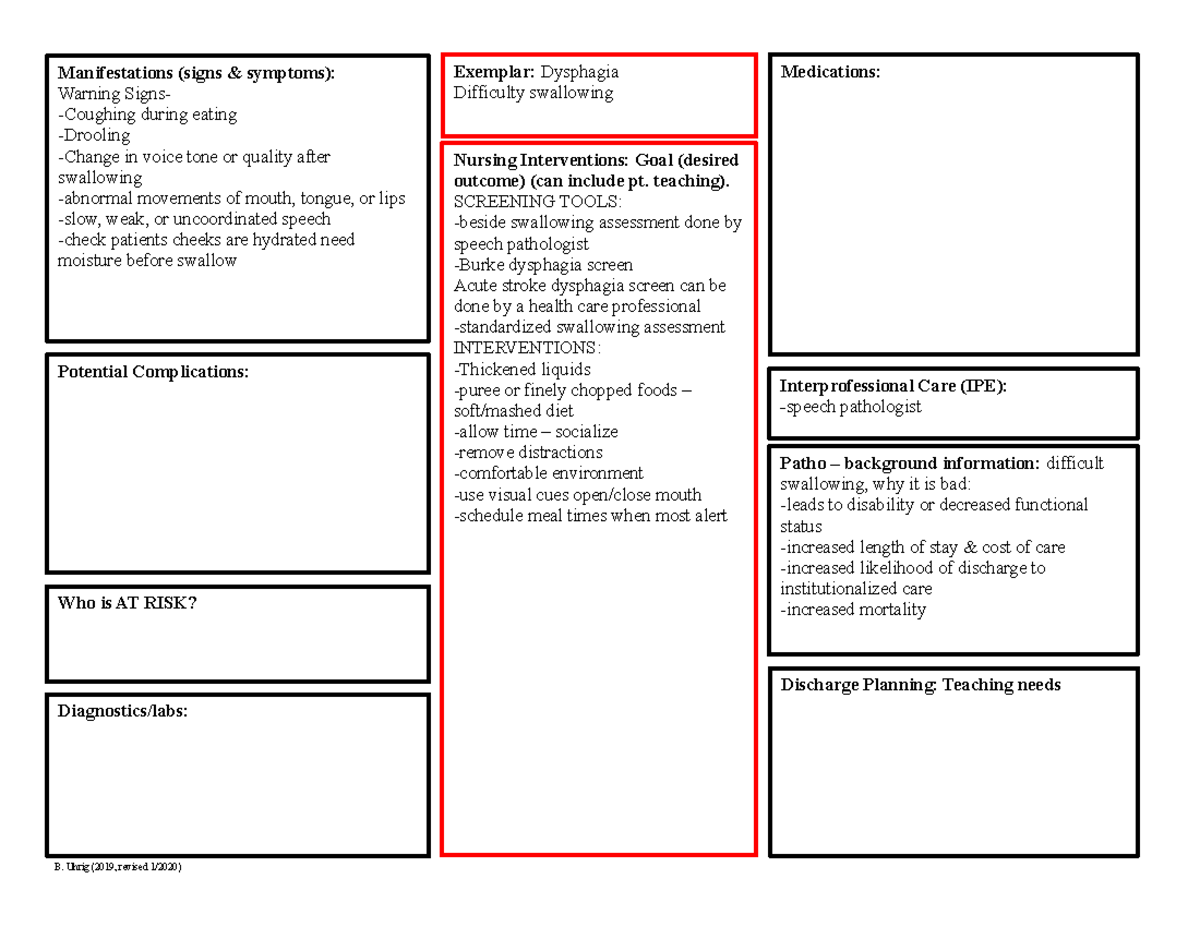 Dysphagia Exemplar Template B Uhrig 2019 Revised 12020 Patho Background Information 4026