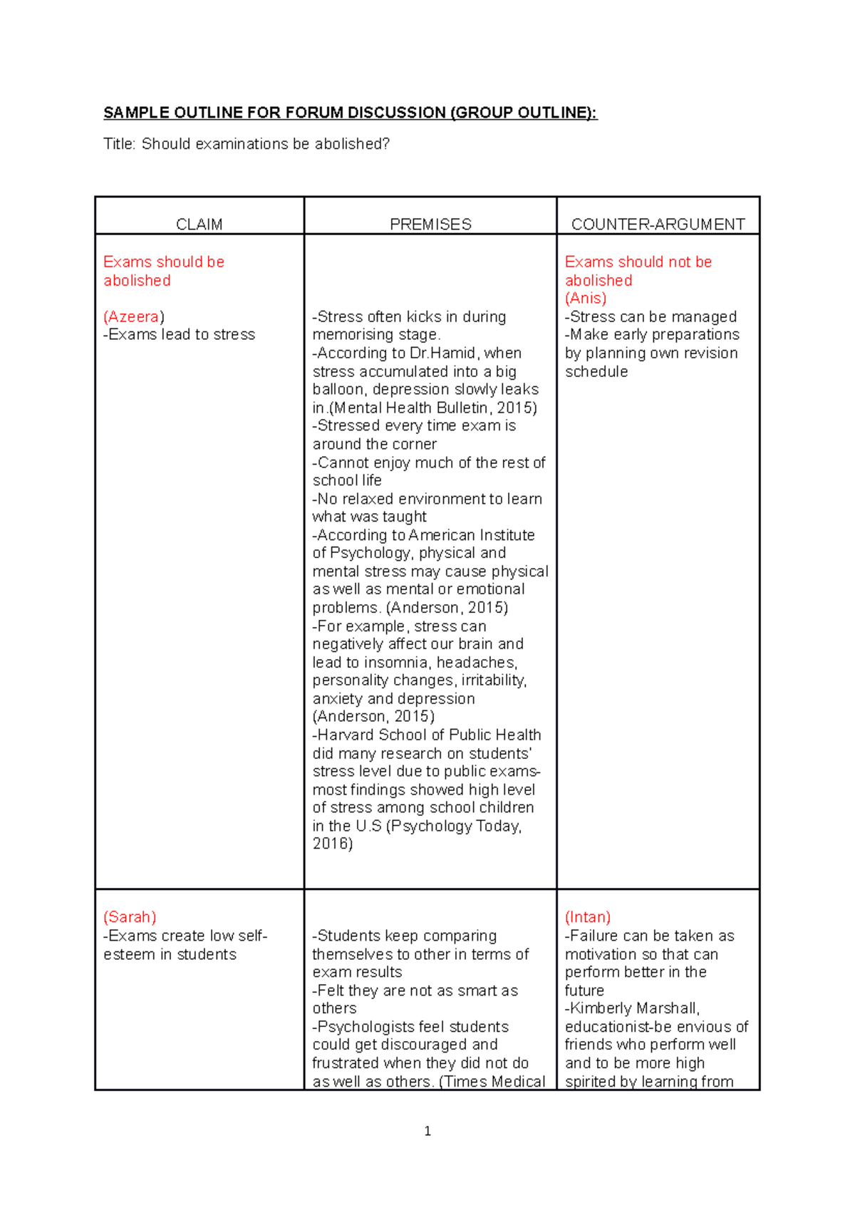 Lecture Assignment 2 Forum Discussion Sample SAMPLE OUTLINE FOR FORUM