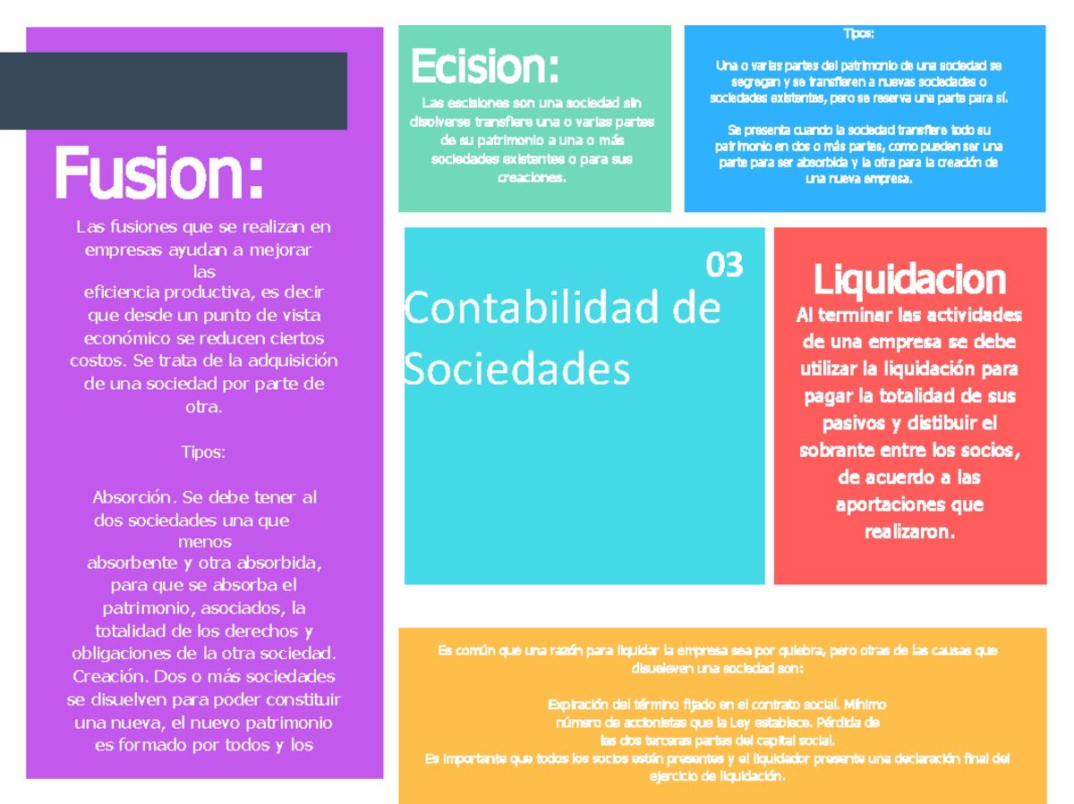 Que Es La Fusión De Sociedades