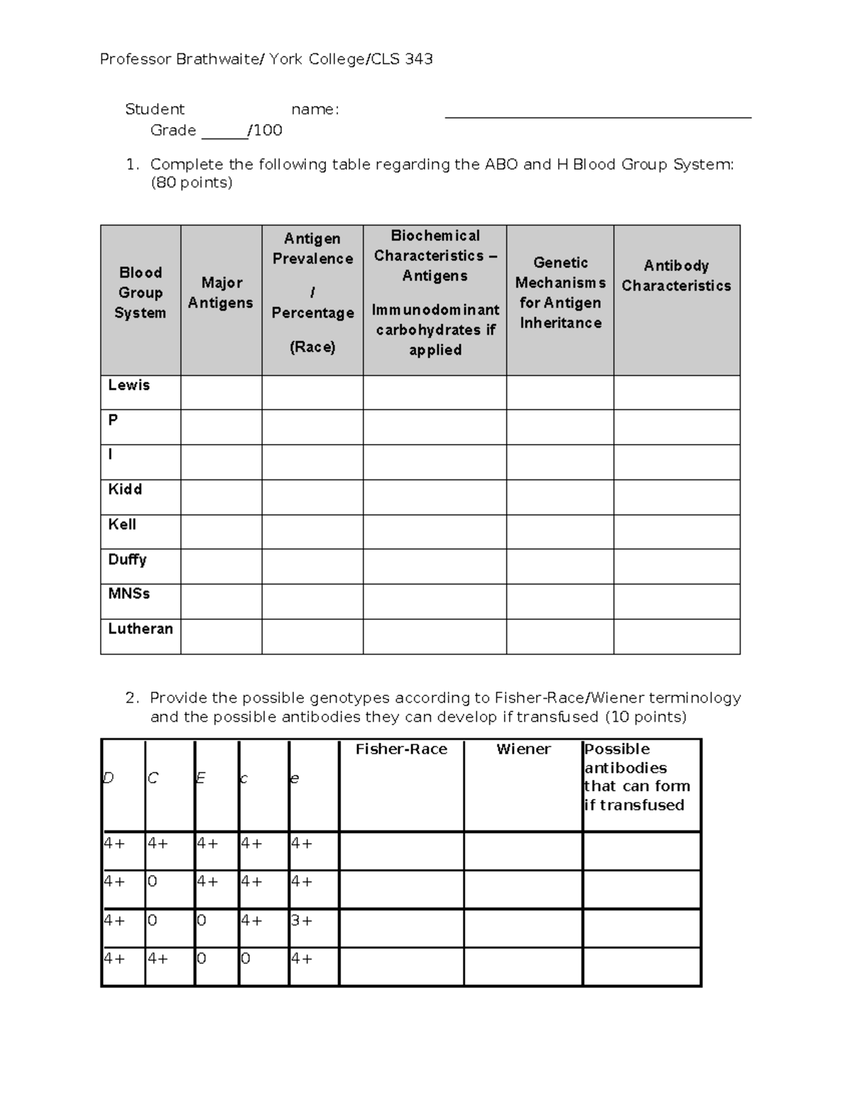 Assignment 3 CLS 343 Other Blood Groups, Rh and ABO Discrepancies ...