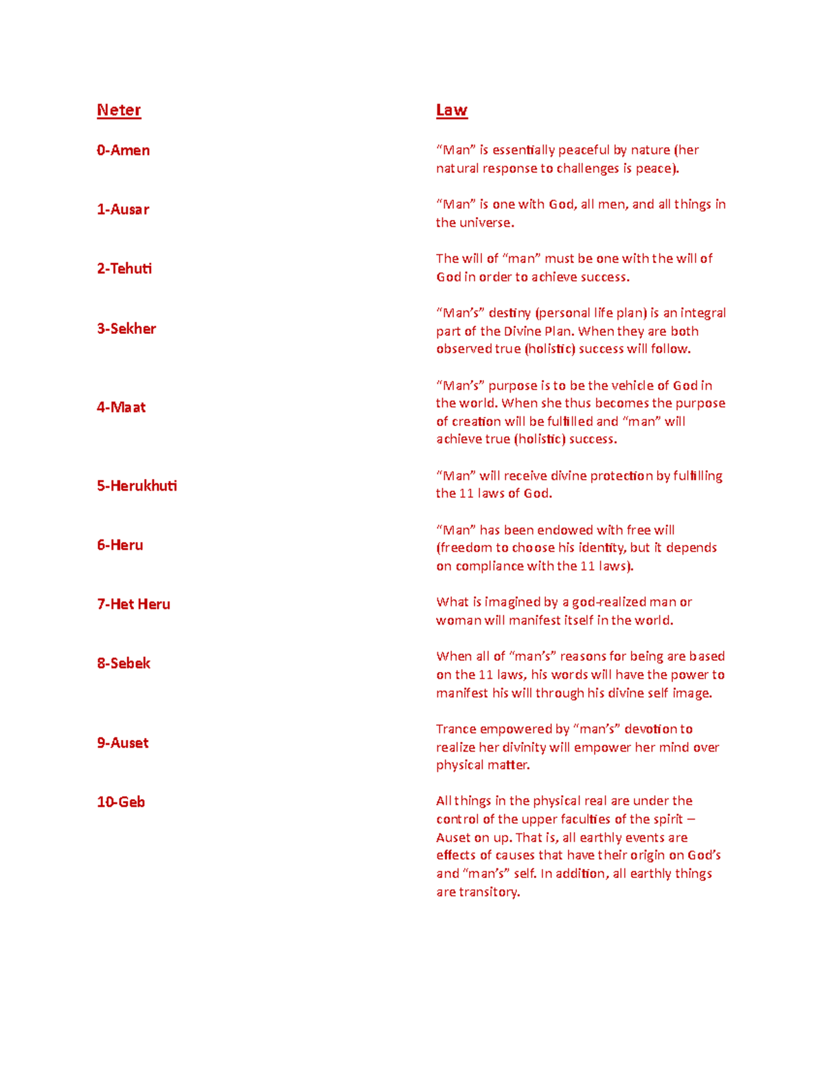 11Laws Basic - THE STUDY OF THE METU NETER - Neter 0 - Amen 1 - Ausar 2 ...