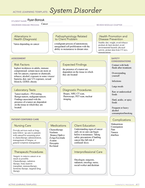 Client Rights - ATI Template - 209 - ACTIVE LEARNING TEMPLATES ...