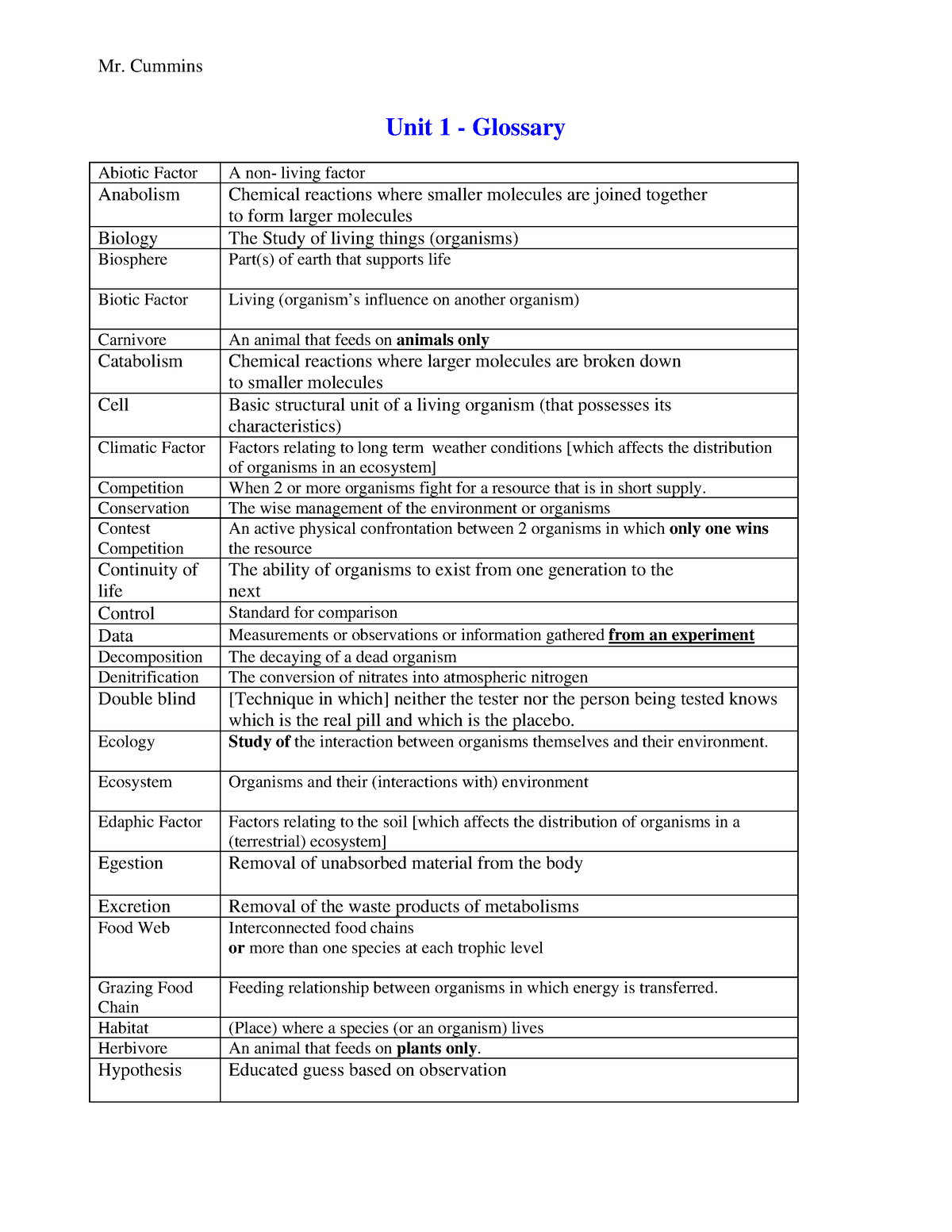 Biology Unit 1 - Syllabus - Mr. Cummins Unit 1 - Glossary Abiotic ...