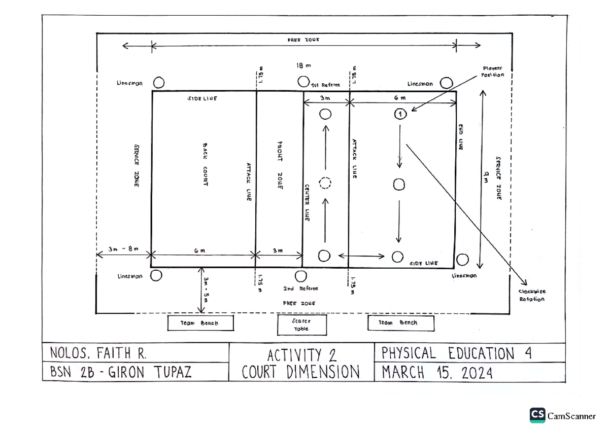 Volleyball Court Dimension - STEM- Physical Education - CamScanner ...