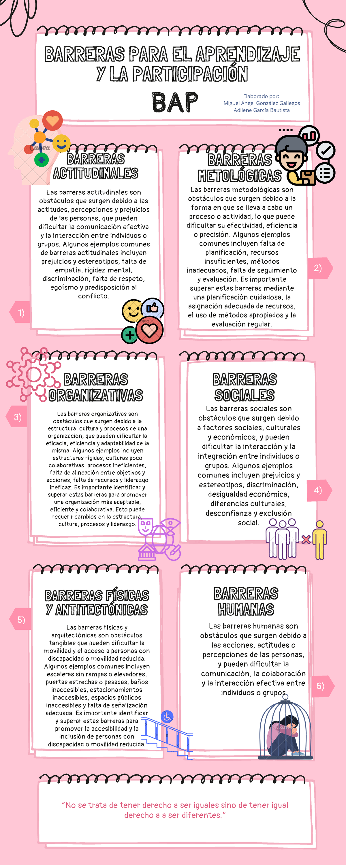 Infografía BAP - Tipos de BAP - Las barreras metodológicas son ...