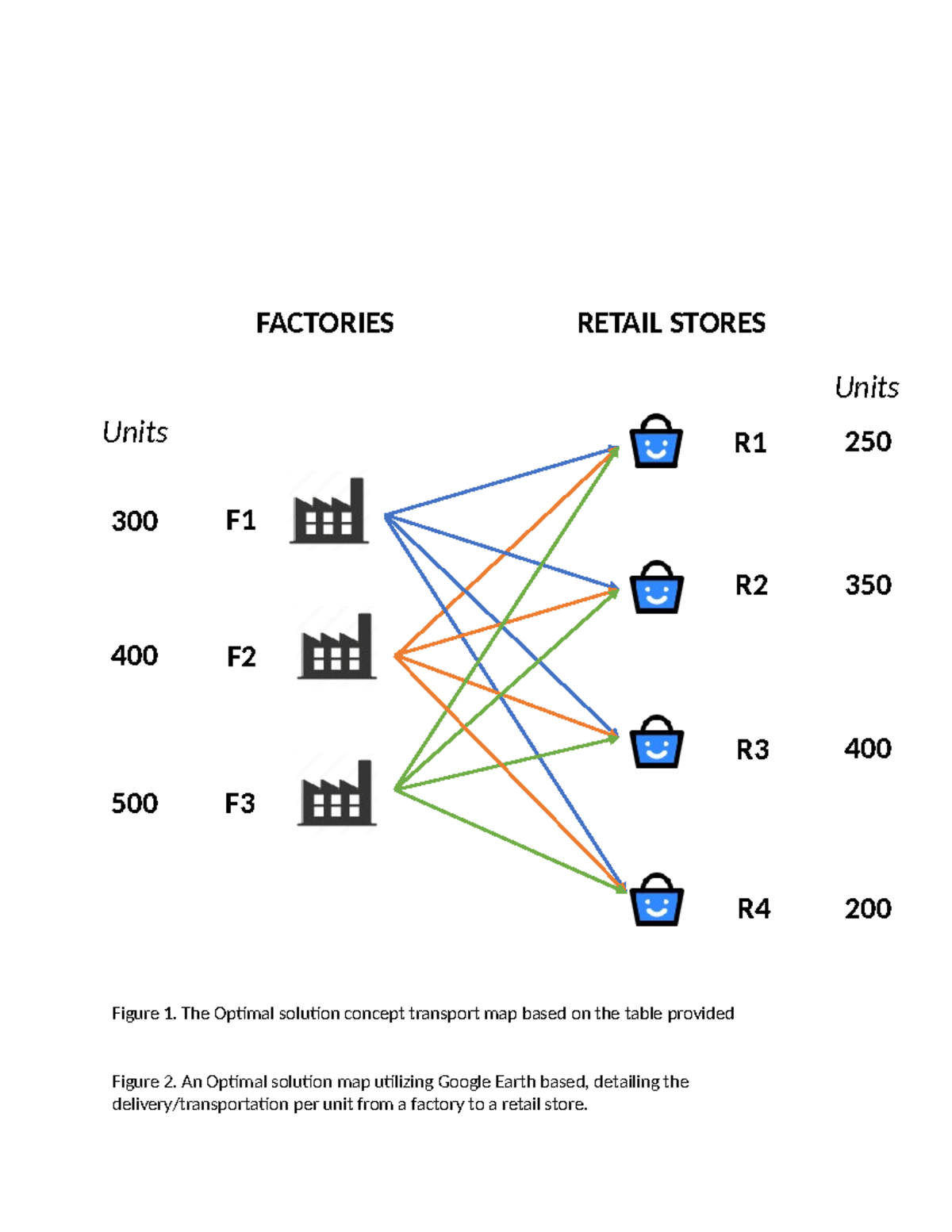 IE 19.1 - operation math OS - Statistical Analysis - Figure 1. The ...
