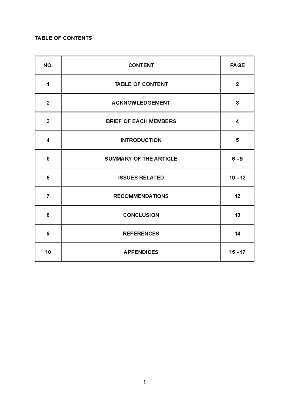 Assignment - TABLE OF CONTENTS 1 TABLE OF CONTENT NO. CONTENT PAGE 2 ...