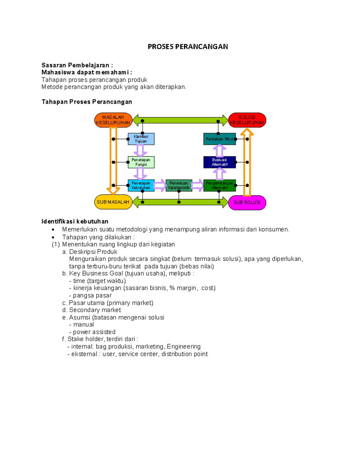 Resume Perancangan Dan Pengembangan Produk Proses Perancangan - PROSES ...