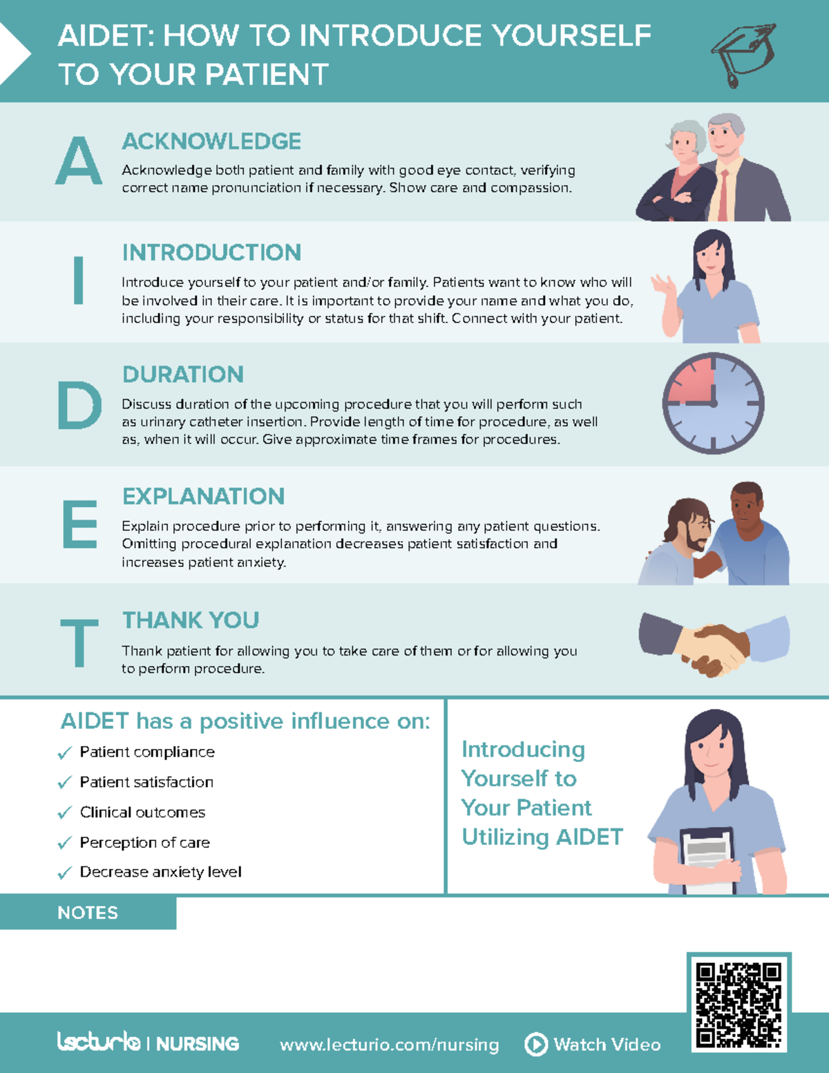 Nursing CS Aidet-How-to-Introduce-Yourself-To-Your-Patient 03 ...
