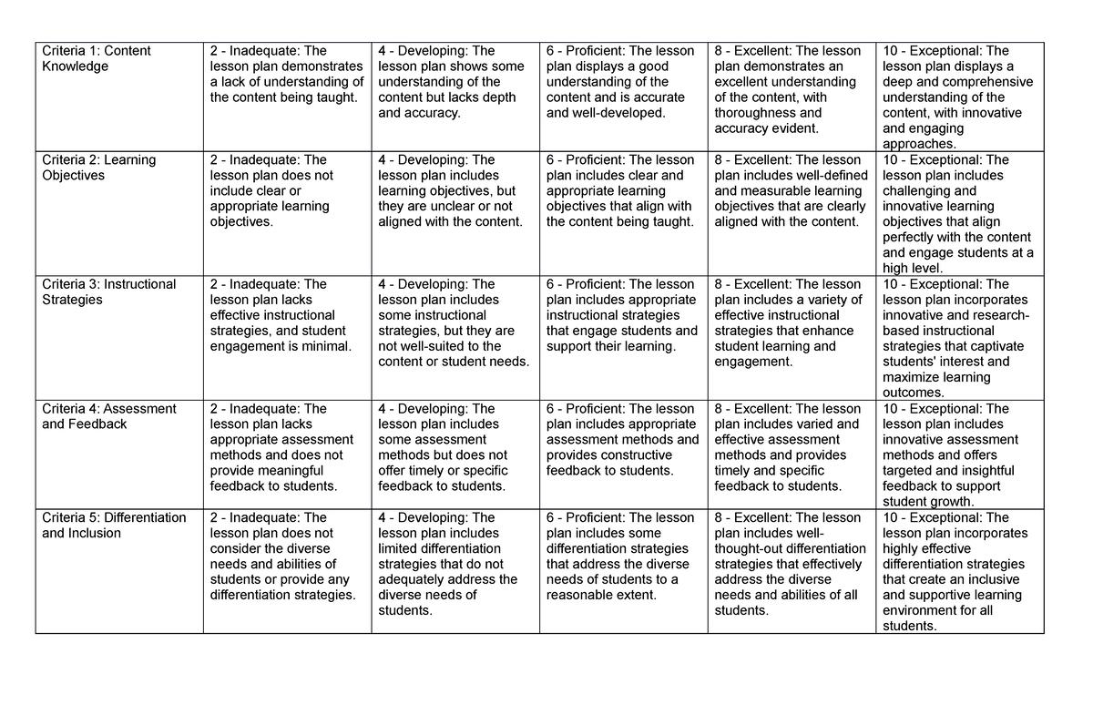 Lesson Plan Rubrics - mmmm - Criteria 1: Content Knowledge 2 ...