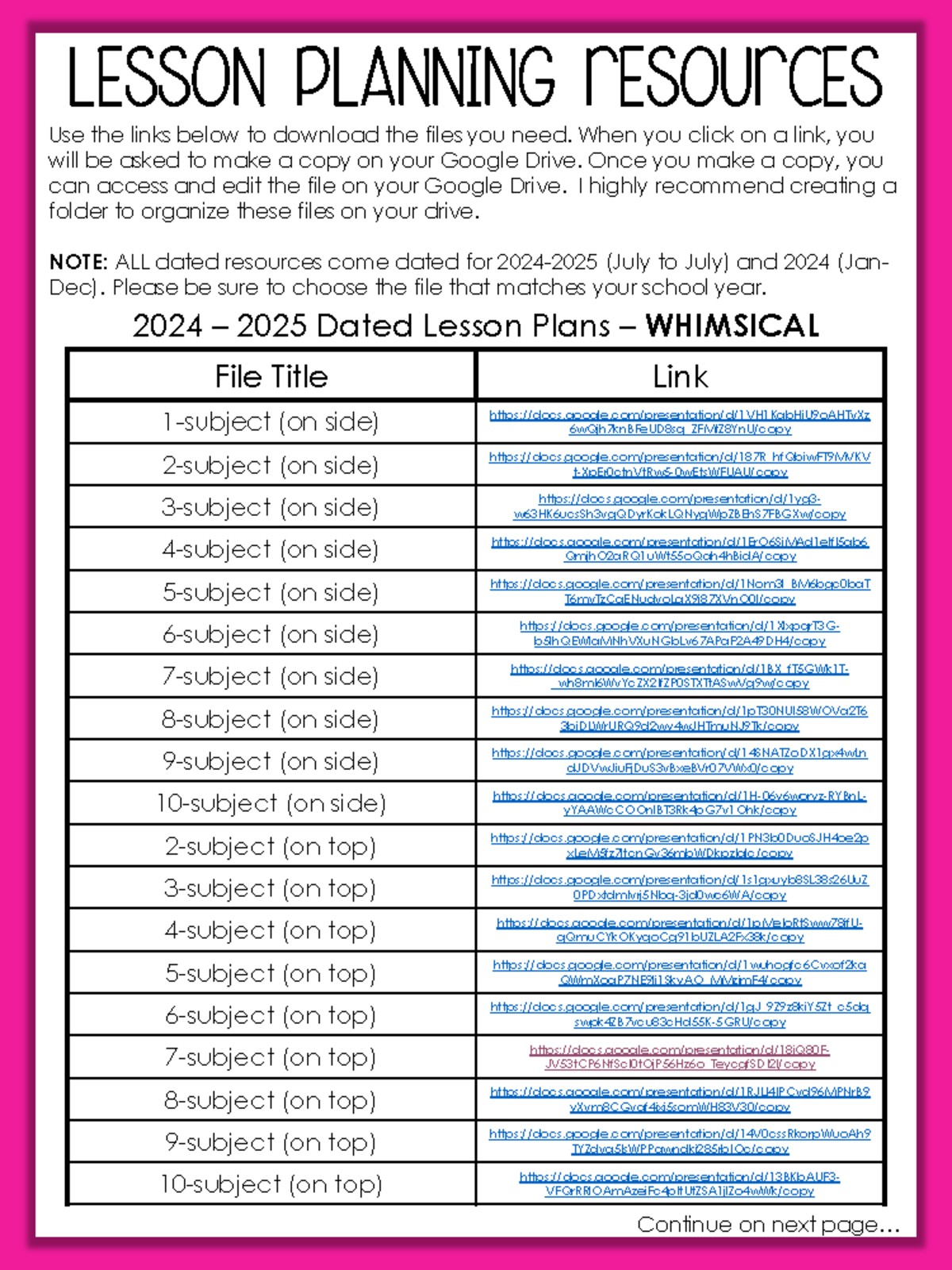 2 Planning Resources - Helpful - Copy 2024 – 2025 Dated Lesson Plans ...