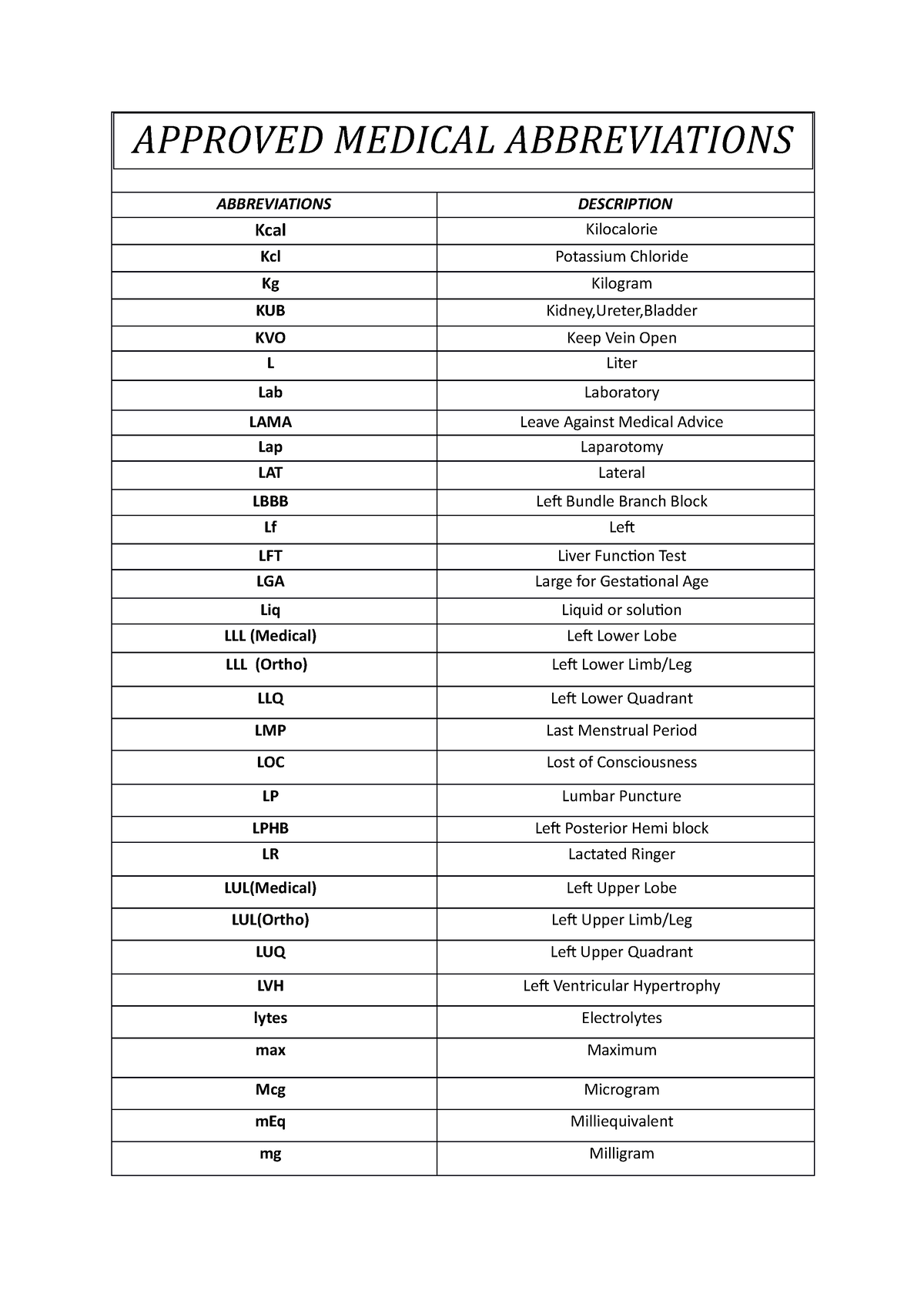 Medical Terminology Study Notes - APPROVED MEDICAL ABBREVIATIONS ...