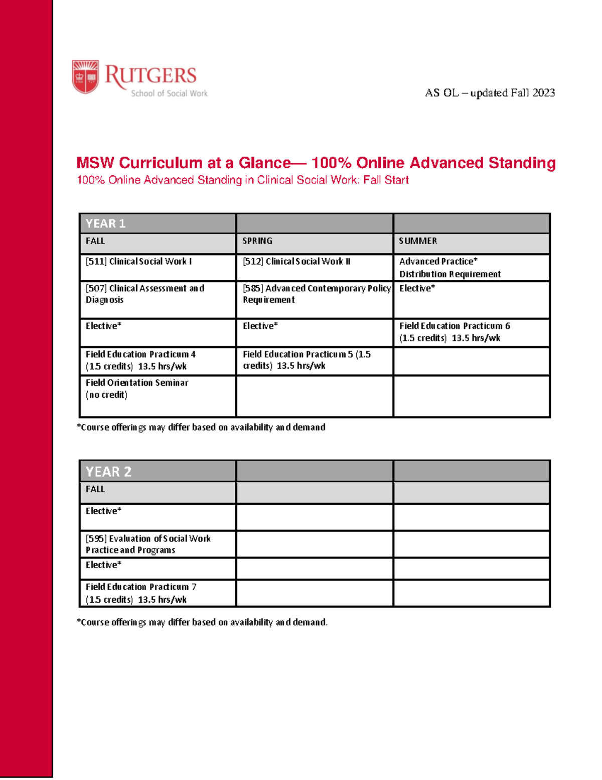 100% Online Advanced Standing Curriculum - updated Fall 2023 - AS OL ...