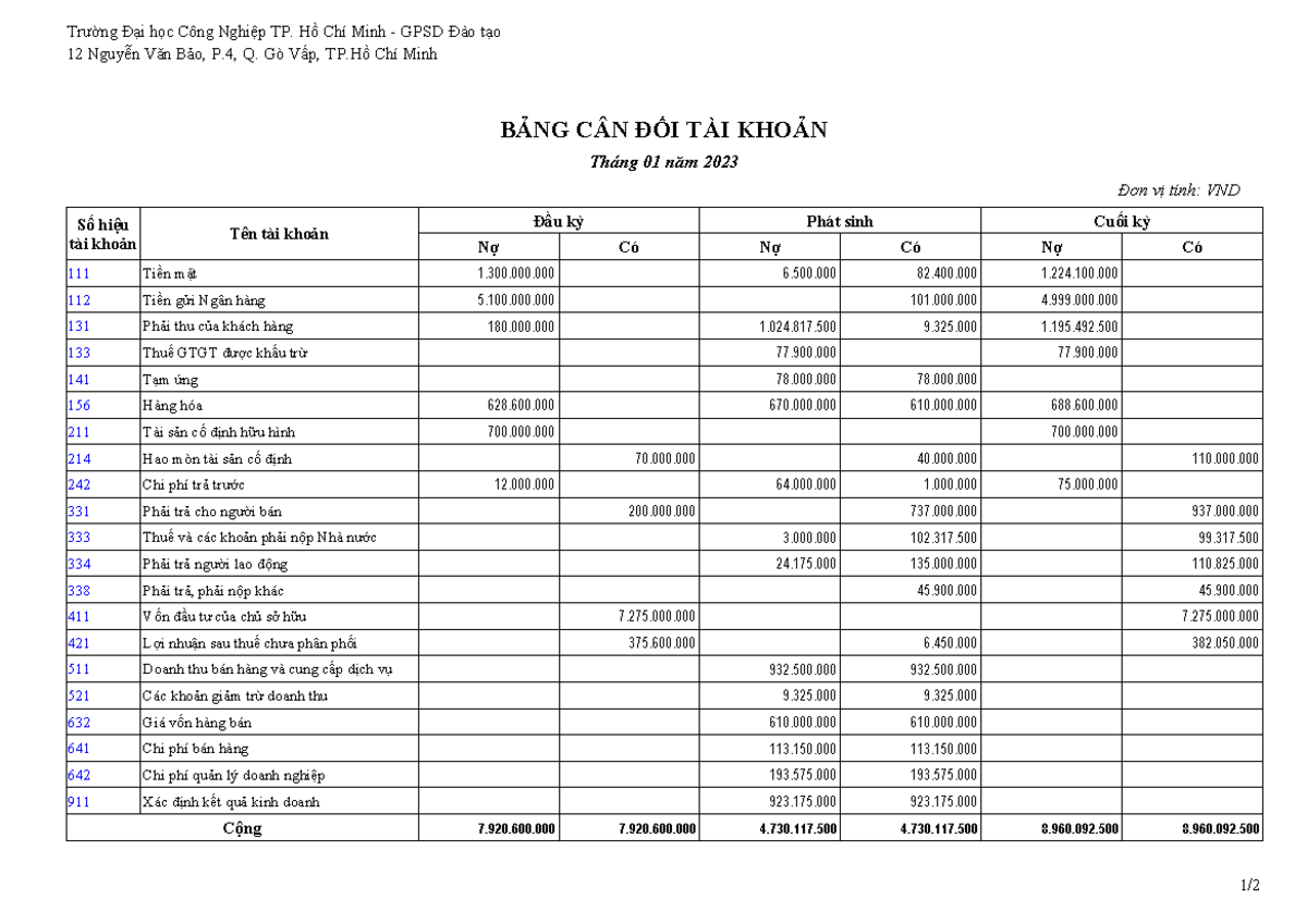 BẢNG CÂN ĐỐI TÀI KHOẢN - nnn - Trường Đại học Công Nghiệp TP. Hồ Chí ...