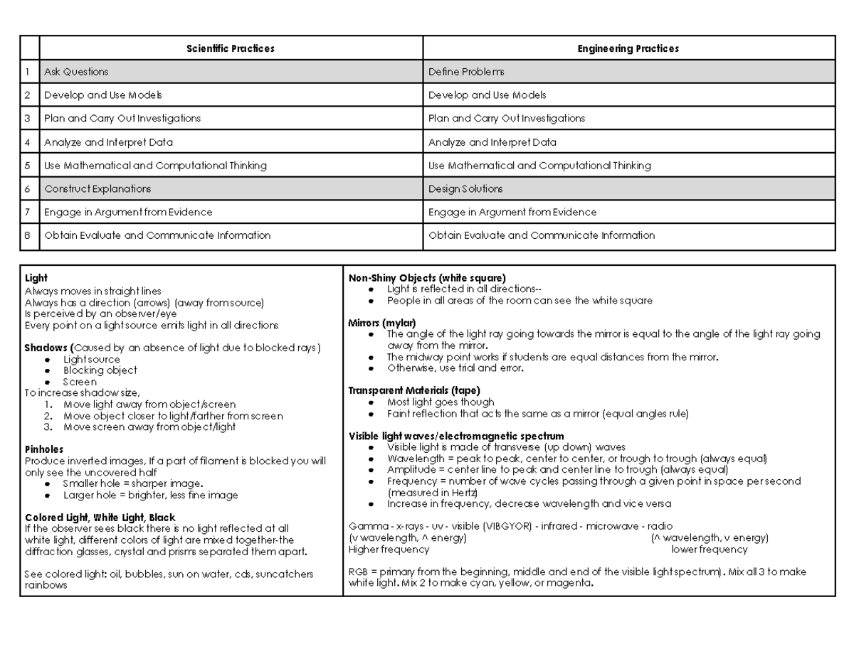 Test 2 Study Guide Scientific Practices Engineering Practices 1 Ask Questions Define Studocu