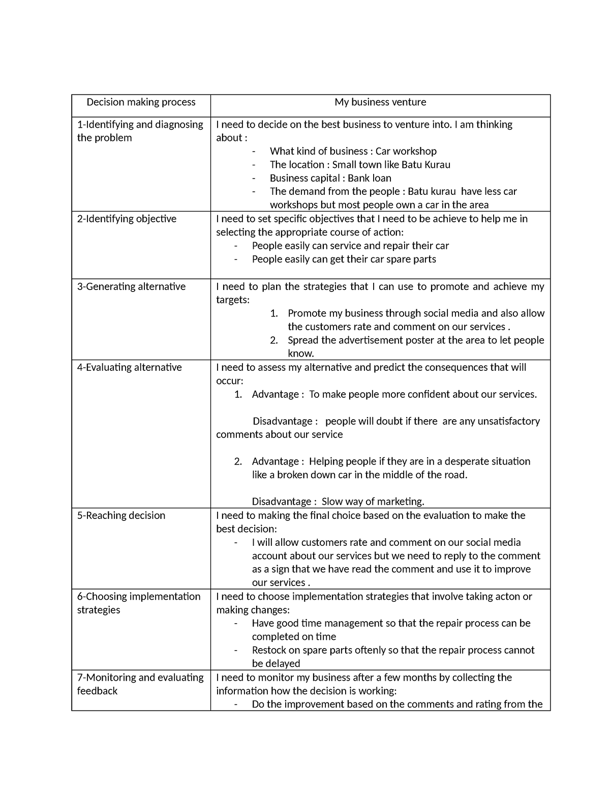 Decision making process - I am thinking about : What kind of business ...