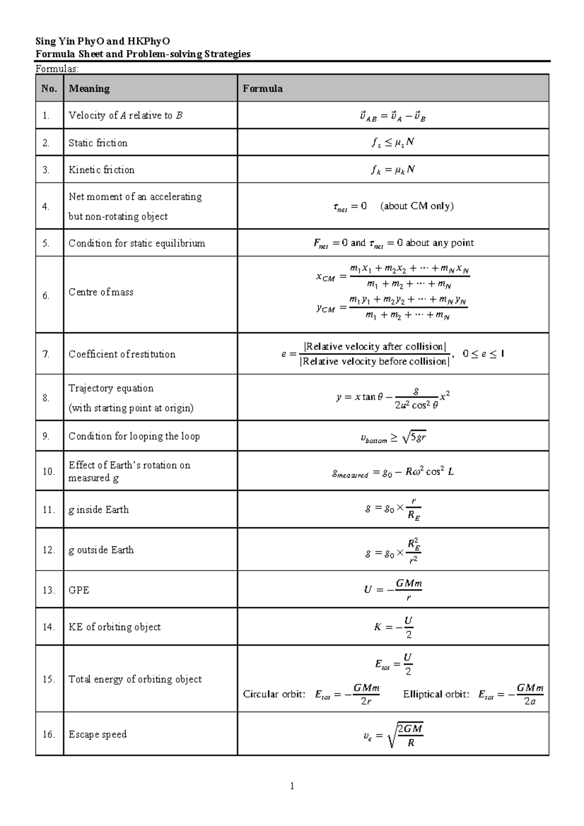 Final Revision - Formula Sheet and Problem-solving Strategies Formulas ...