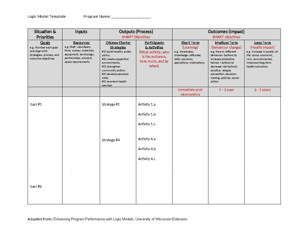 Blank Logic Model for practice - Logic Model Template Program Name ...