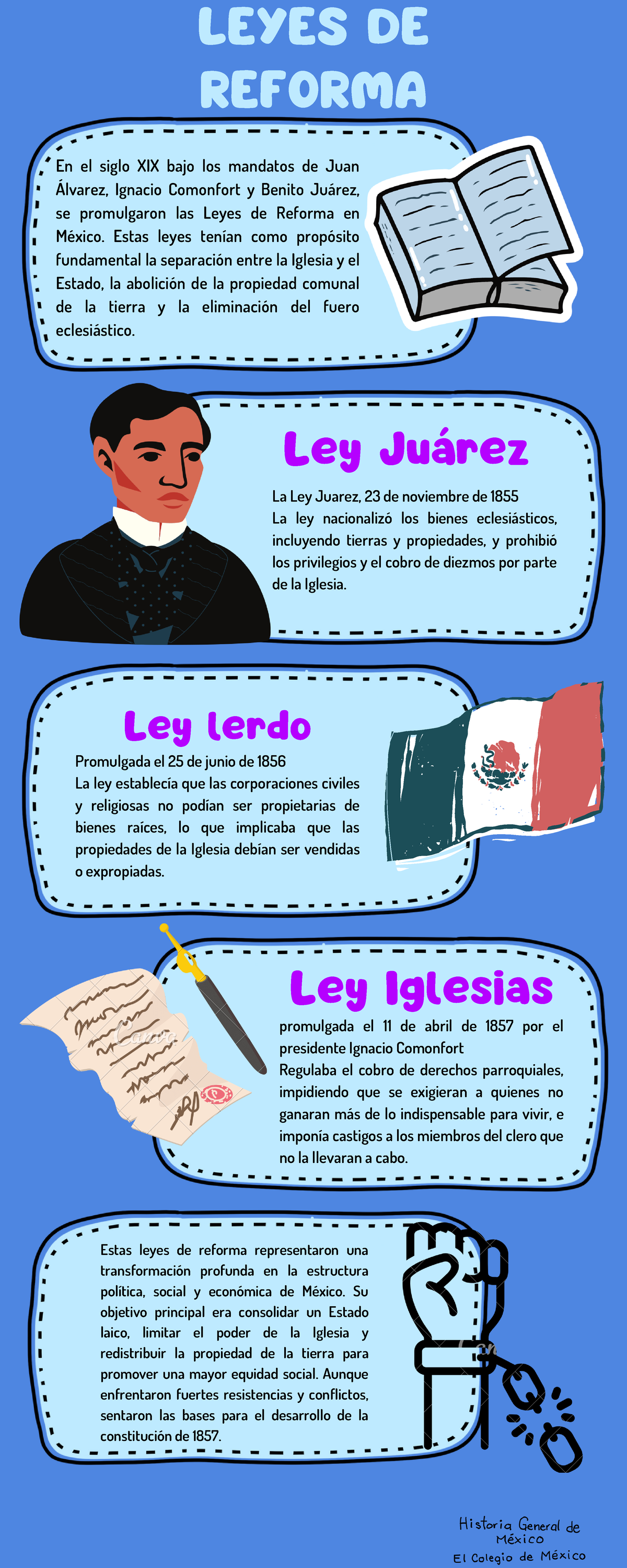 Infografía Leyes Reforma Leyes De Reforma En El Siglo Xix Bajo Los Mandatos De Juan Álvarez 1554