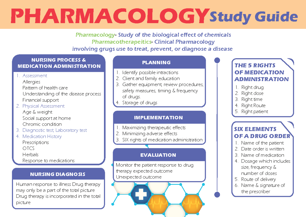 Pharmacology Flashcards - PHARMACOLOGYStudy Guide Pharmacology- Study ...