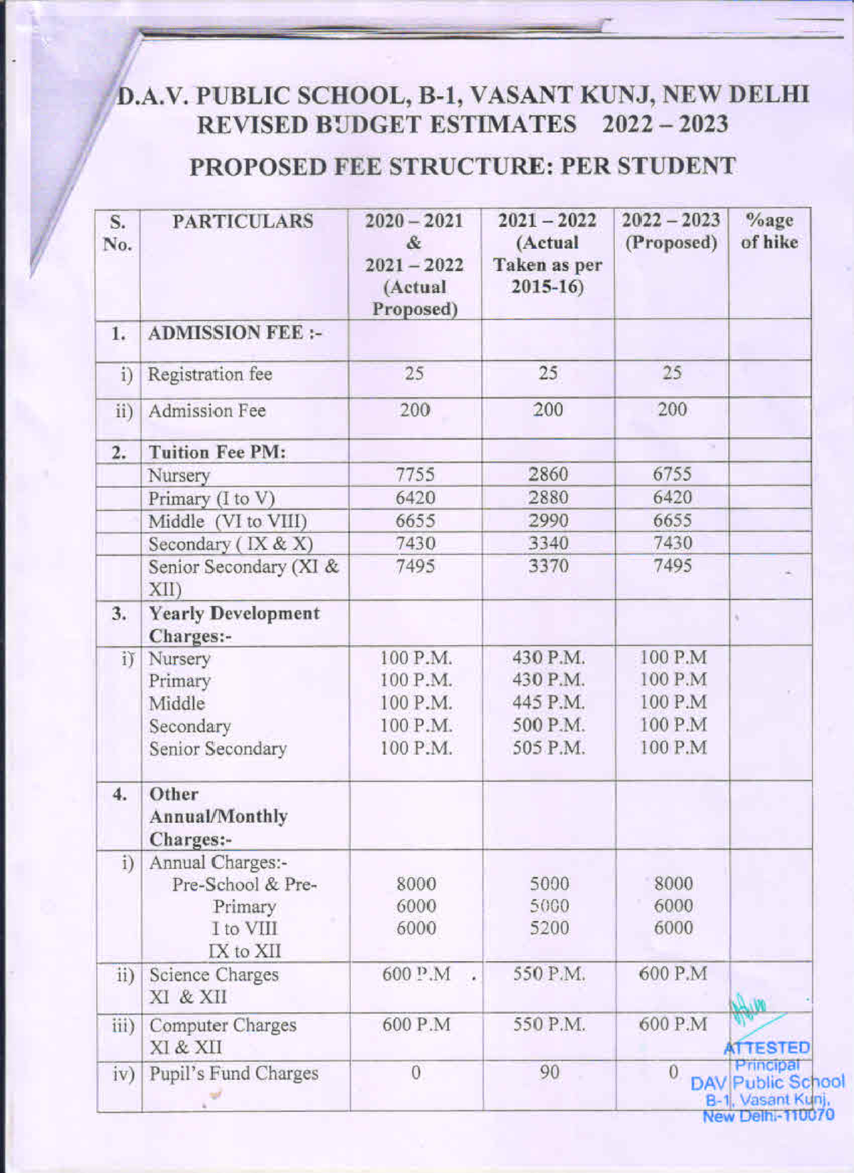 Fee Structure Of The School - B.tech - AKTU - Studocu