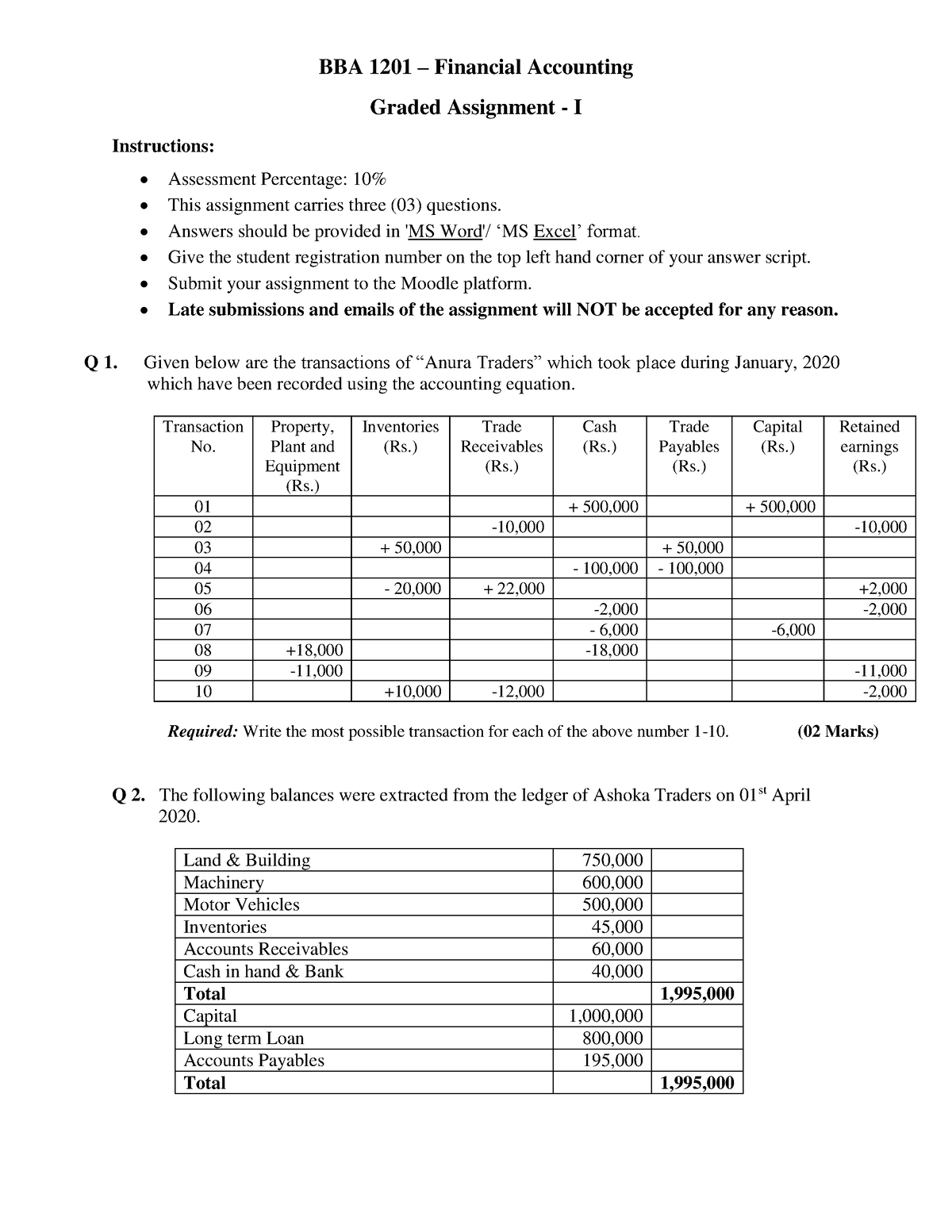 accounting assignment question