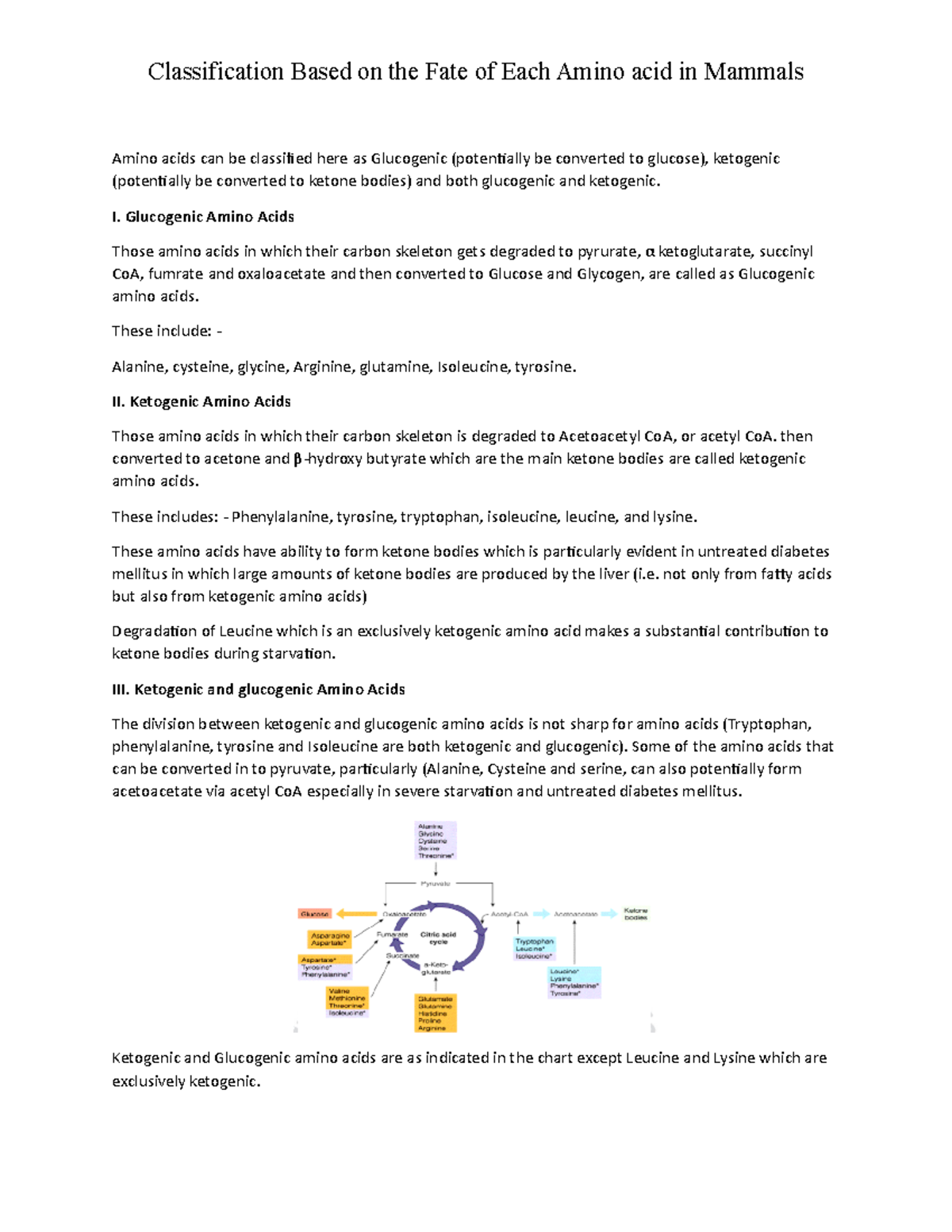 Amino acids can be classified here as Glucogenic I. Glucogenic Amino