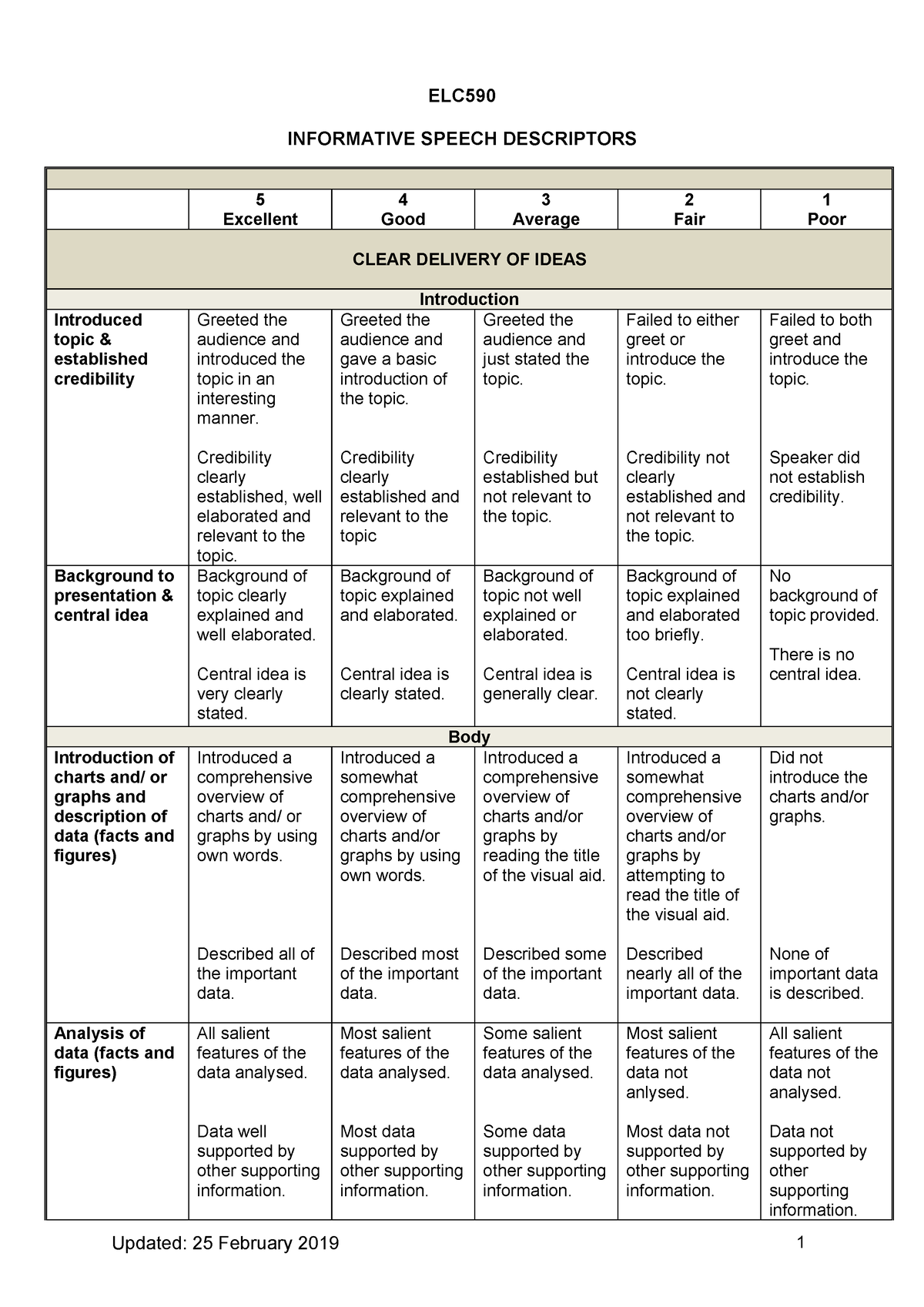 Elc590 Is Descriptors (2002 20) - Elc Informative Speech Descriptors 5 