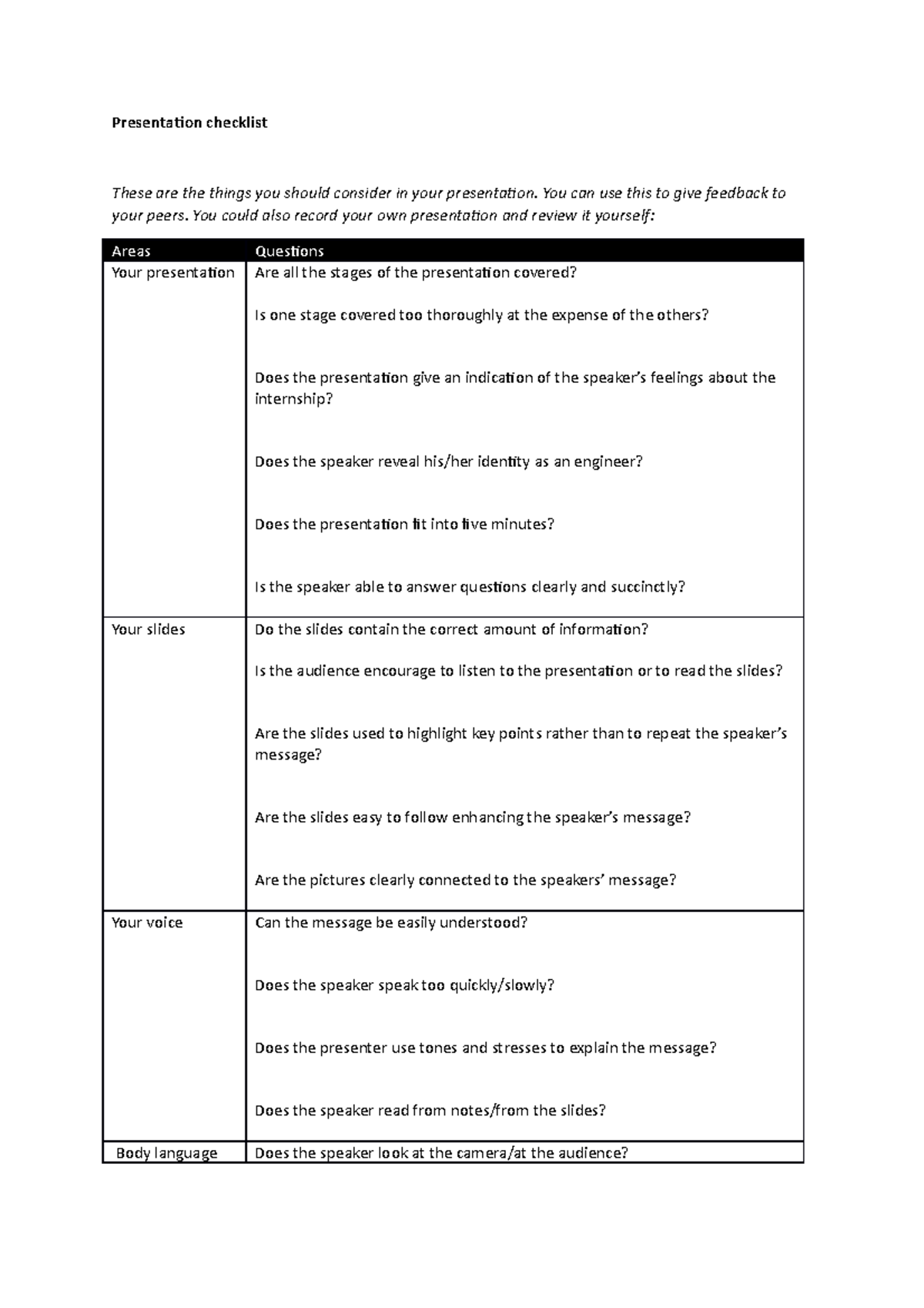 checklist for group project presentation