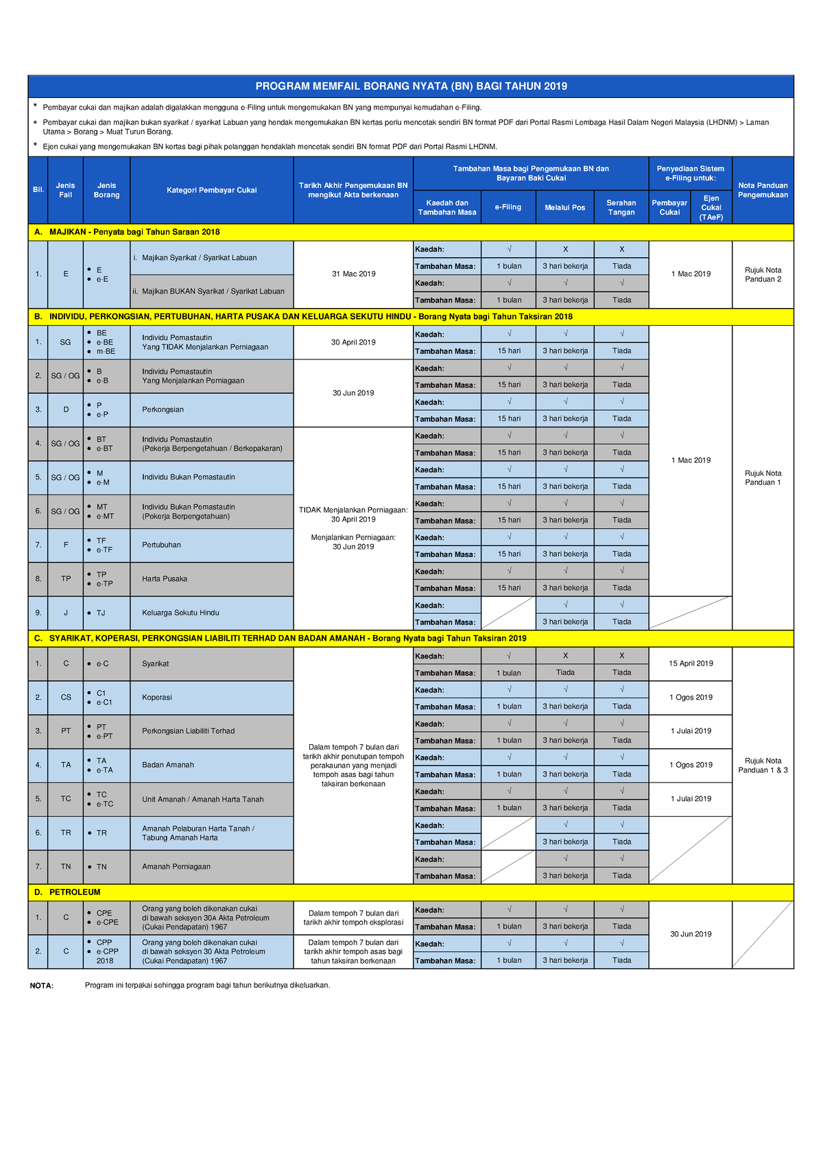 Program Memfail BN 2019 BM - * * * ####### Kaedah Dan ####### Tambahan ...