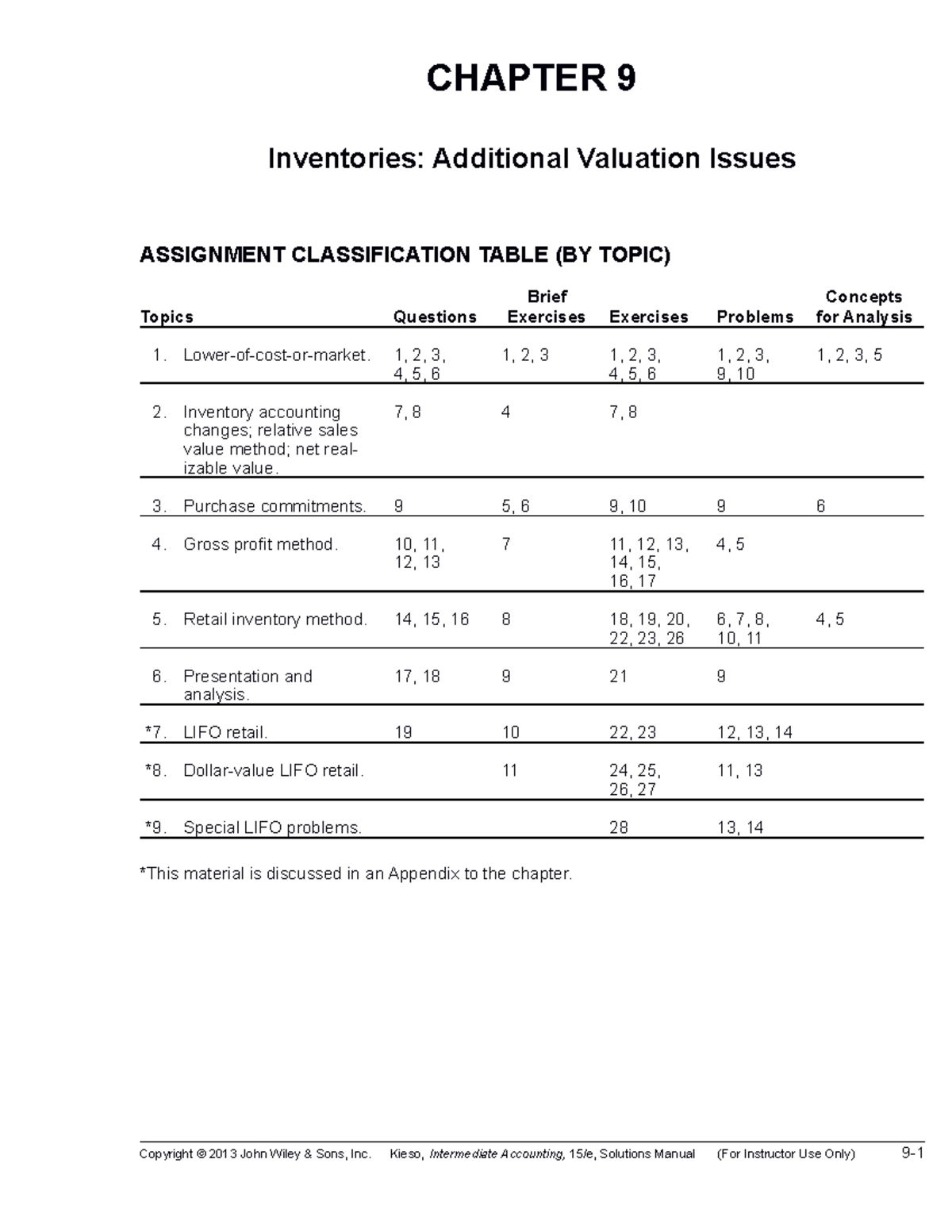 Chapter 9 Solutions 15th Edition - CHAPTER 9 Inventories: Additional ...